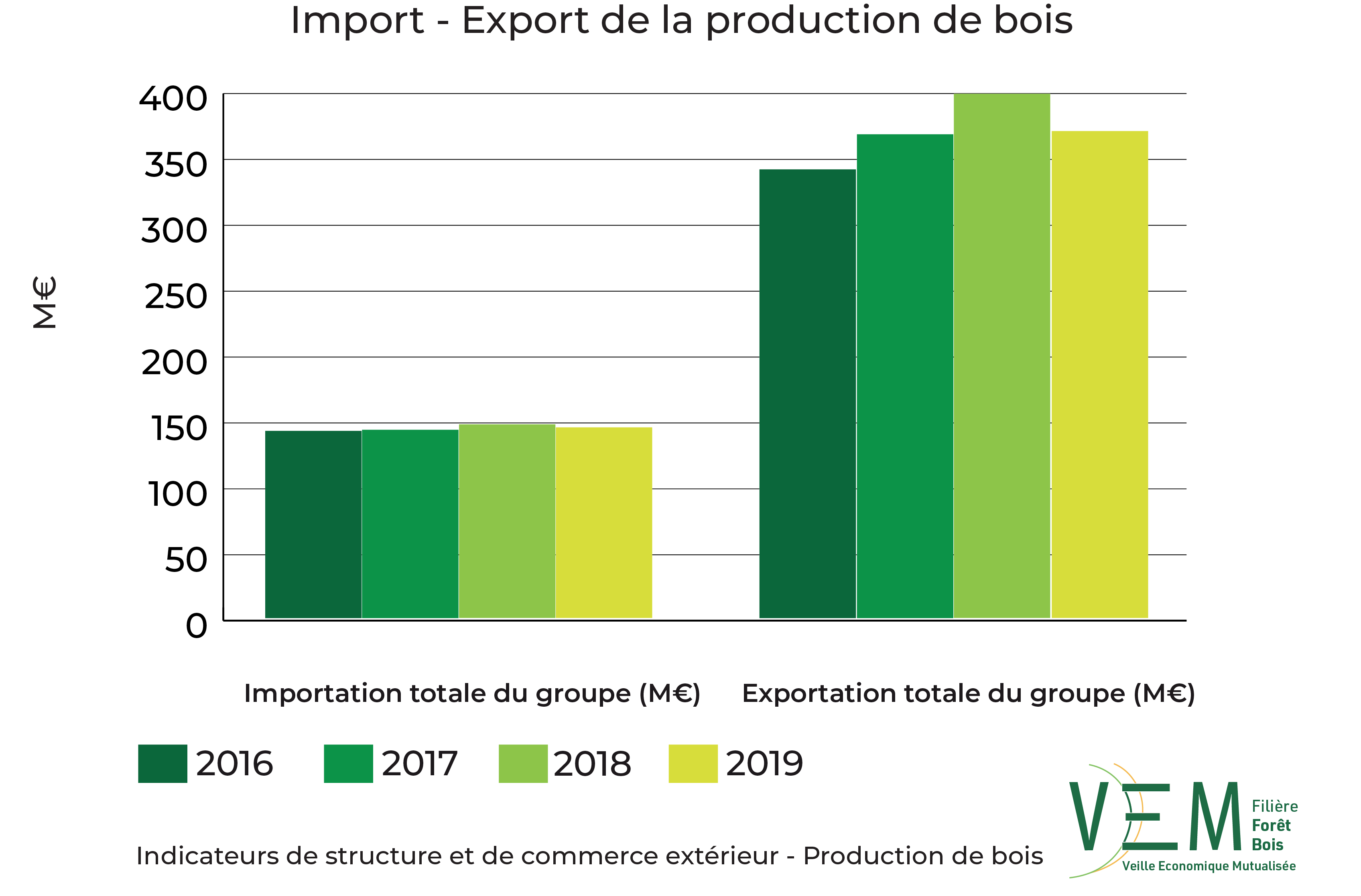 ISCE PDB TCCE Import export V2