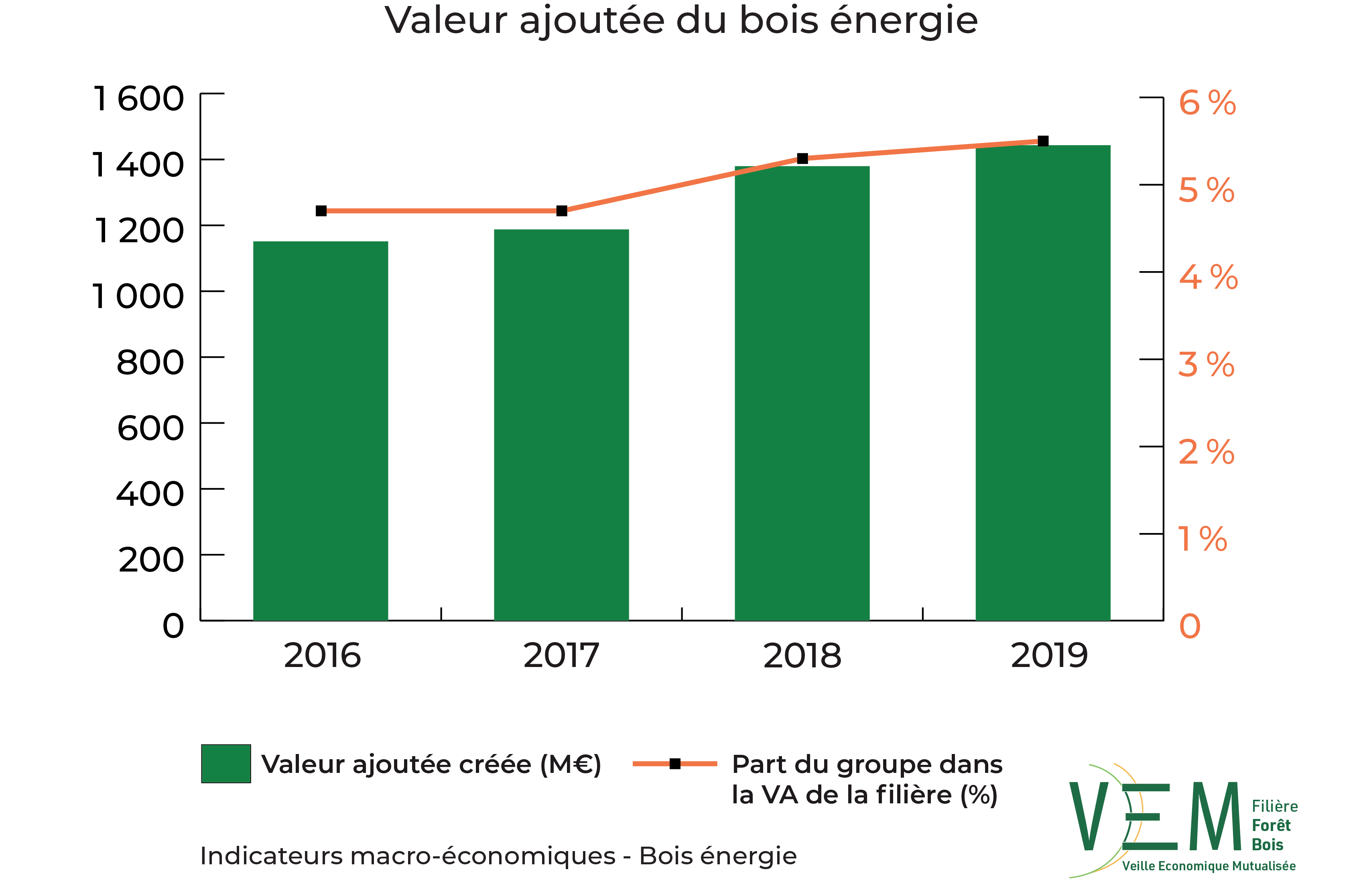 IME Valeur Ajoutee Bois energie Meuros