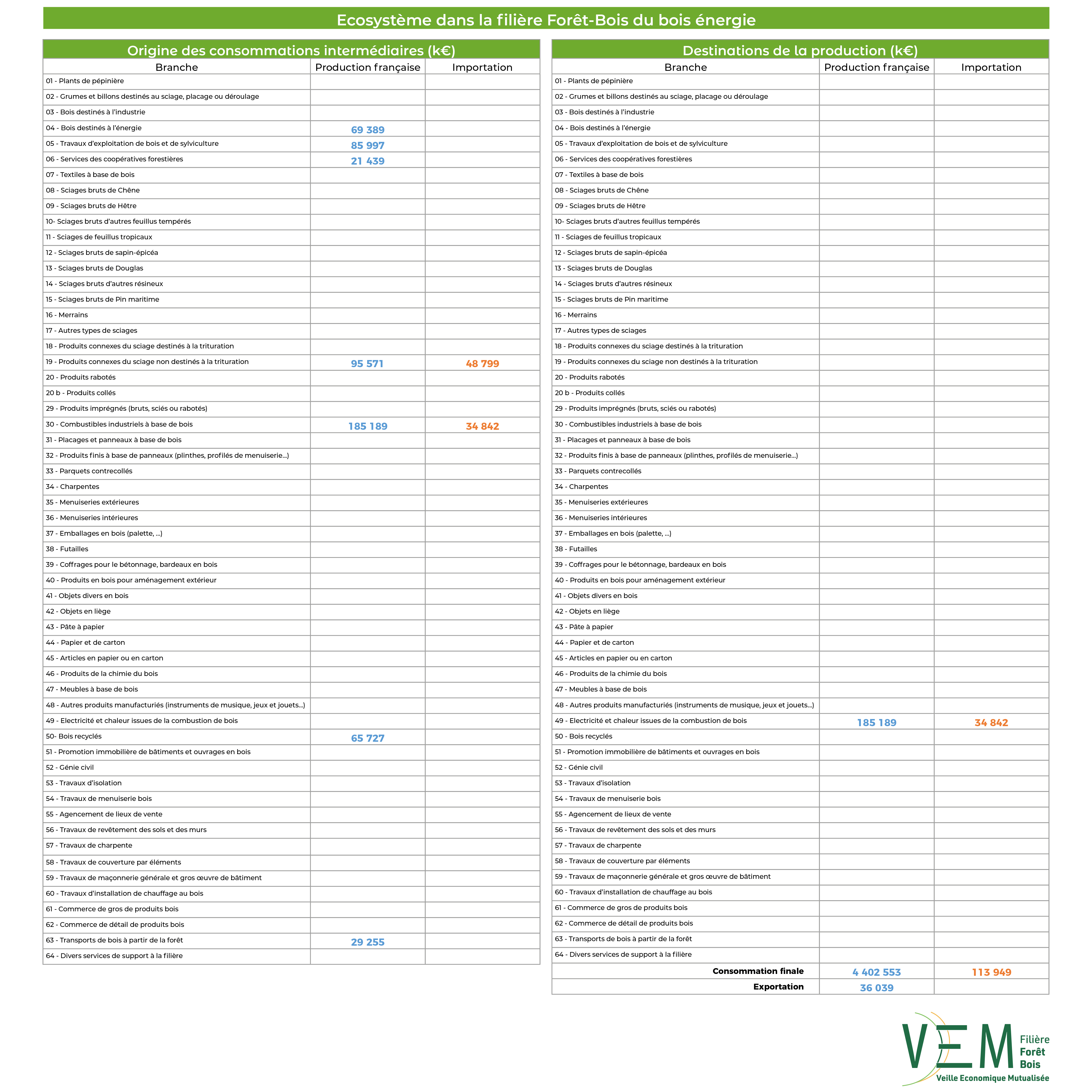 TAB Ecosysteme du bois energie