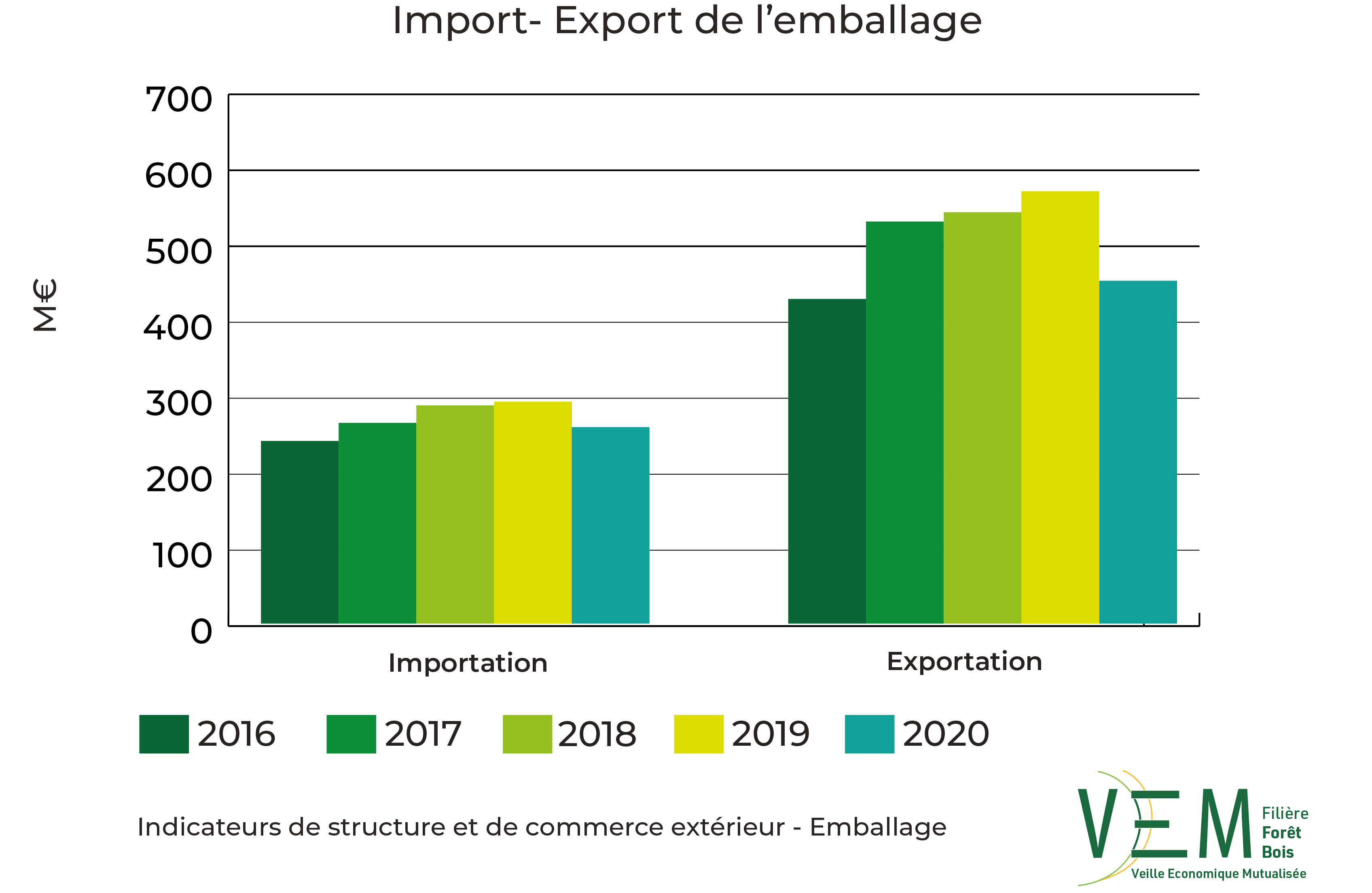2022 ISCE TCCE Import Export Emballage