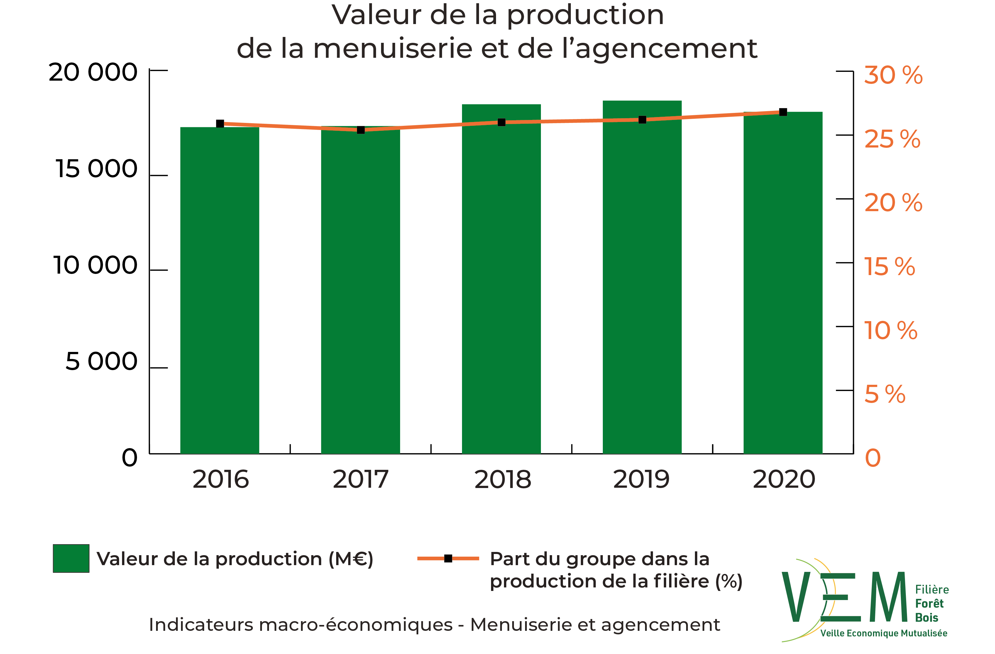 2022 IME Production Menuiserie et Agencement Meuros New
