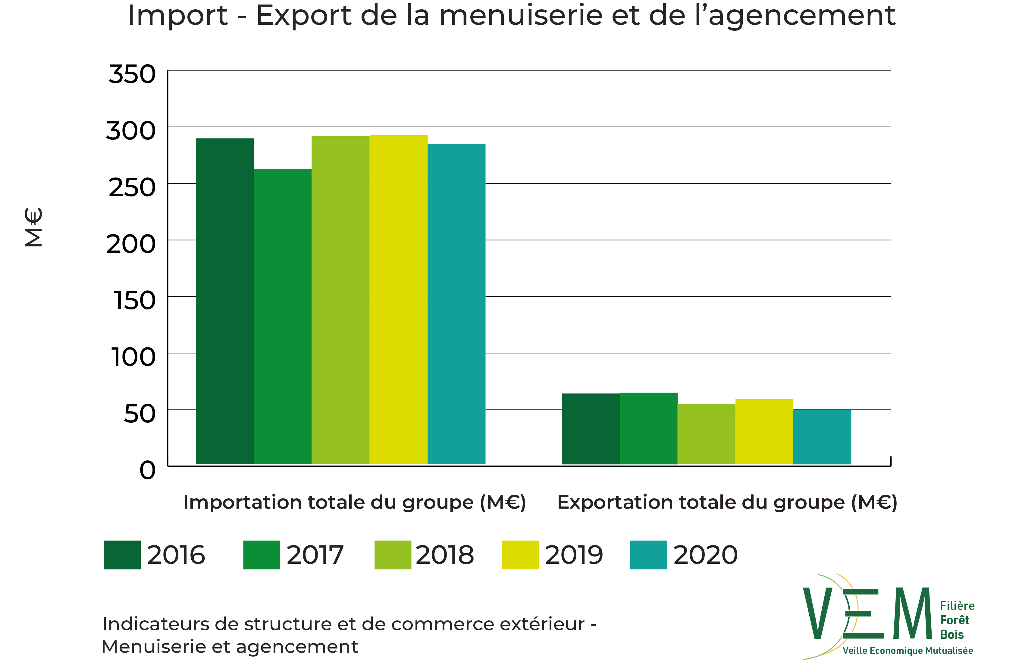 2022 ISCE Import export Menuiserie et Agencement