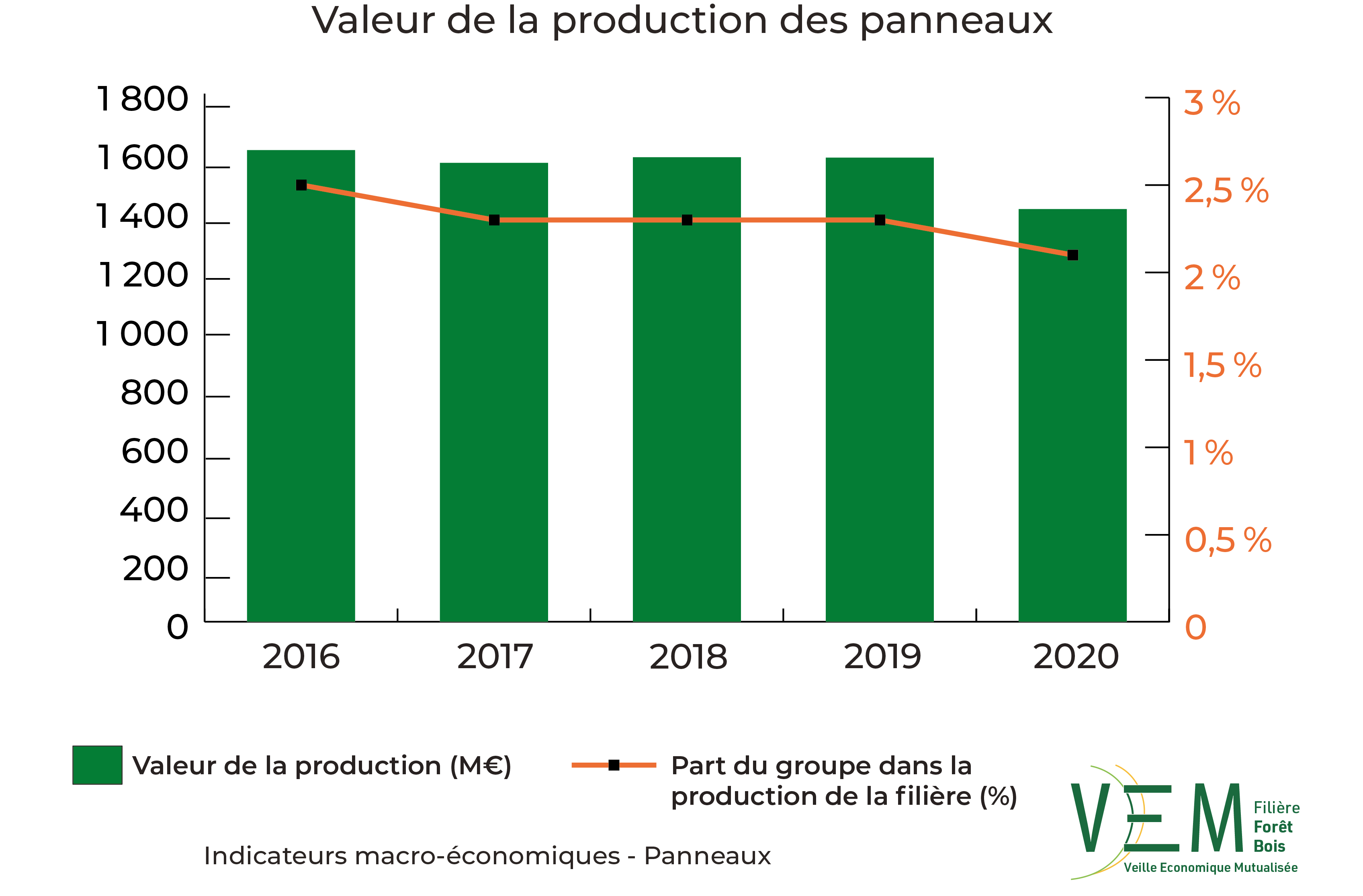 2022 IME Valeur production Panneaux Meuros New