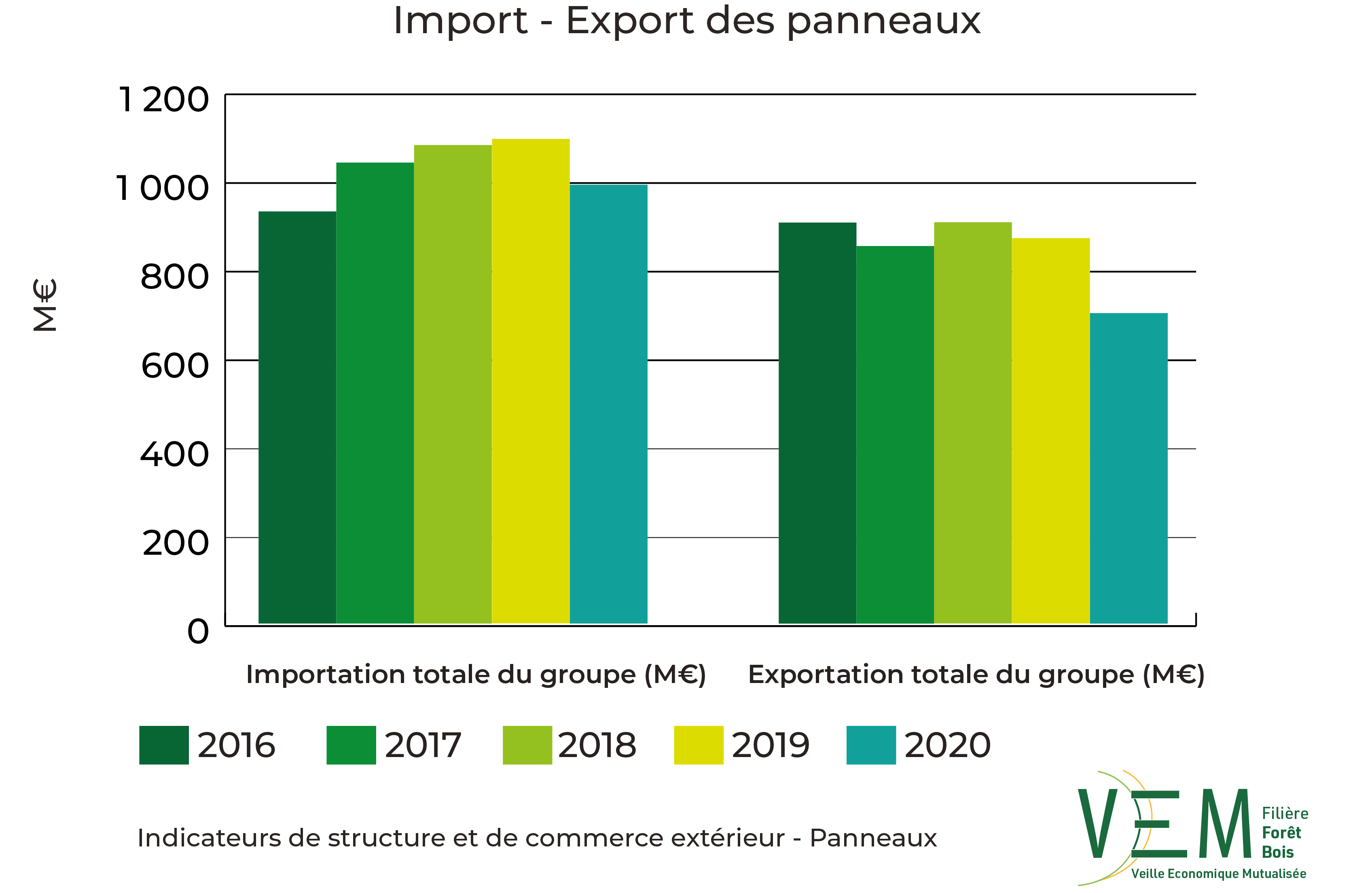 2022 ISCE Import export panneaux