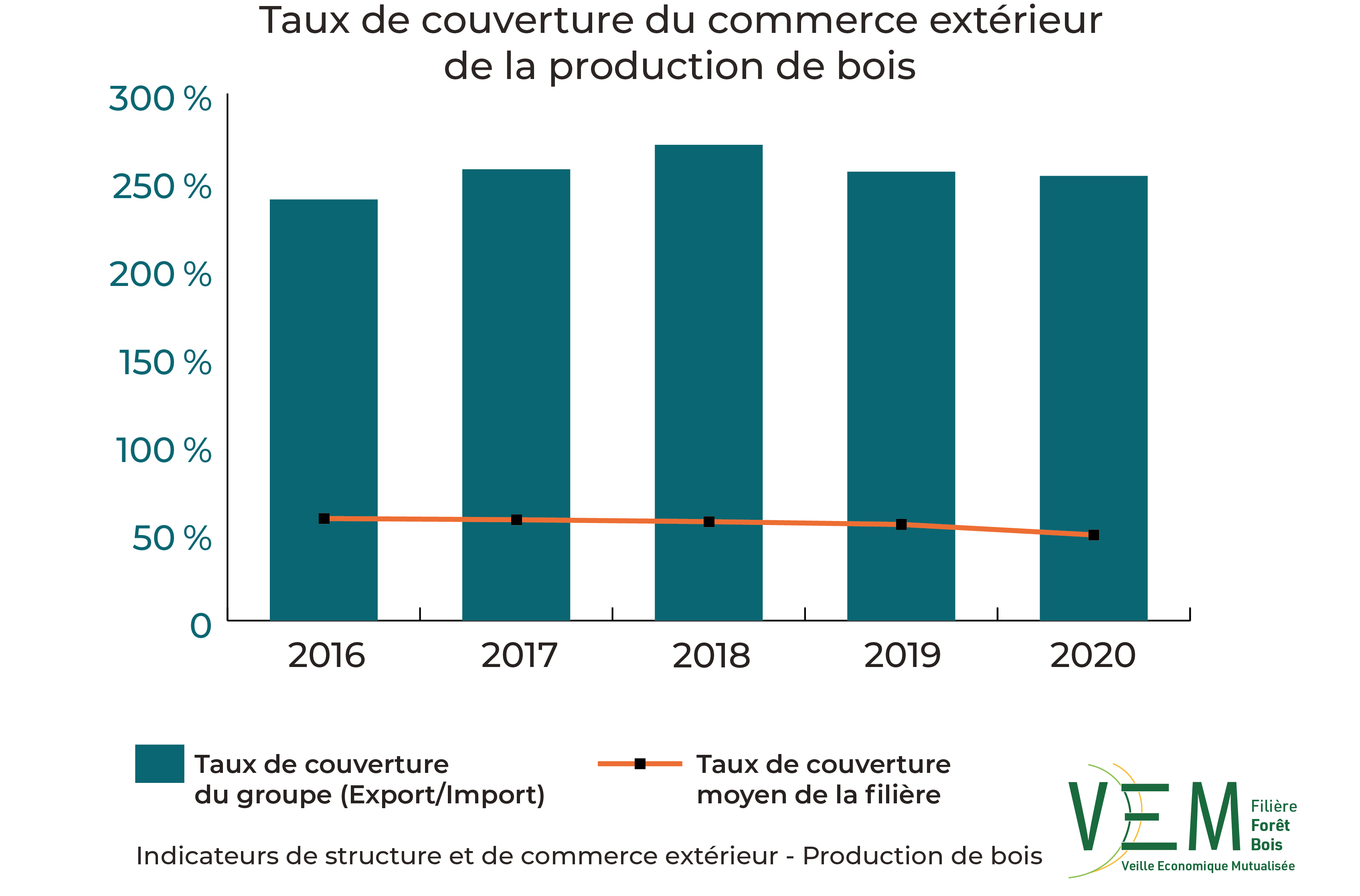 2022 ISCE PDB TauxCouverture commerce exterieur