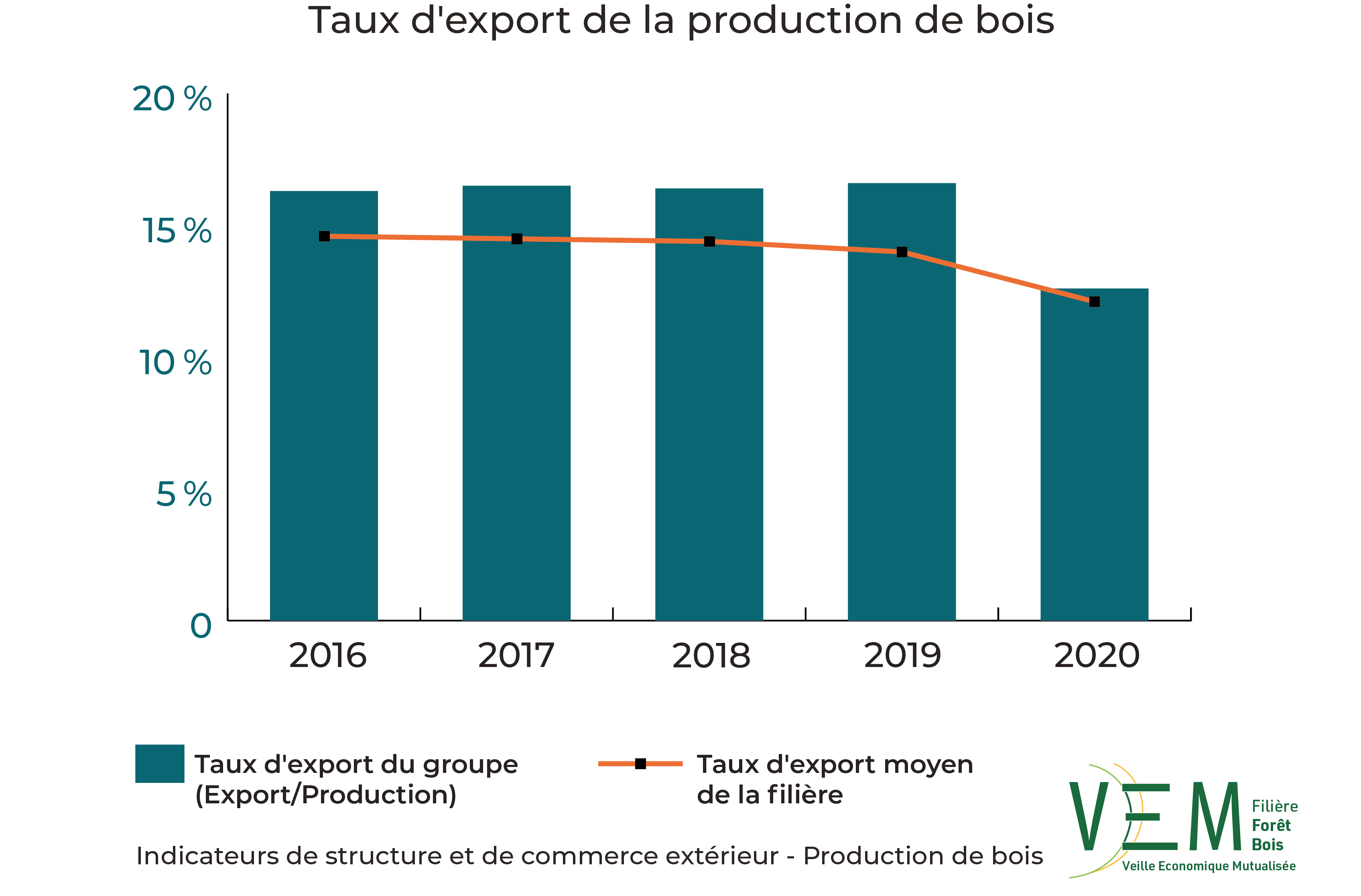 2022 ISCE PDB Taux export