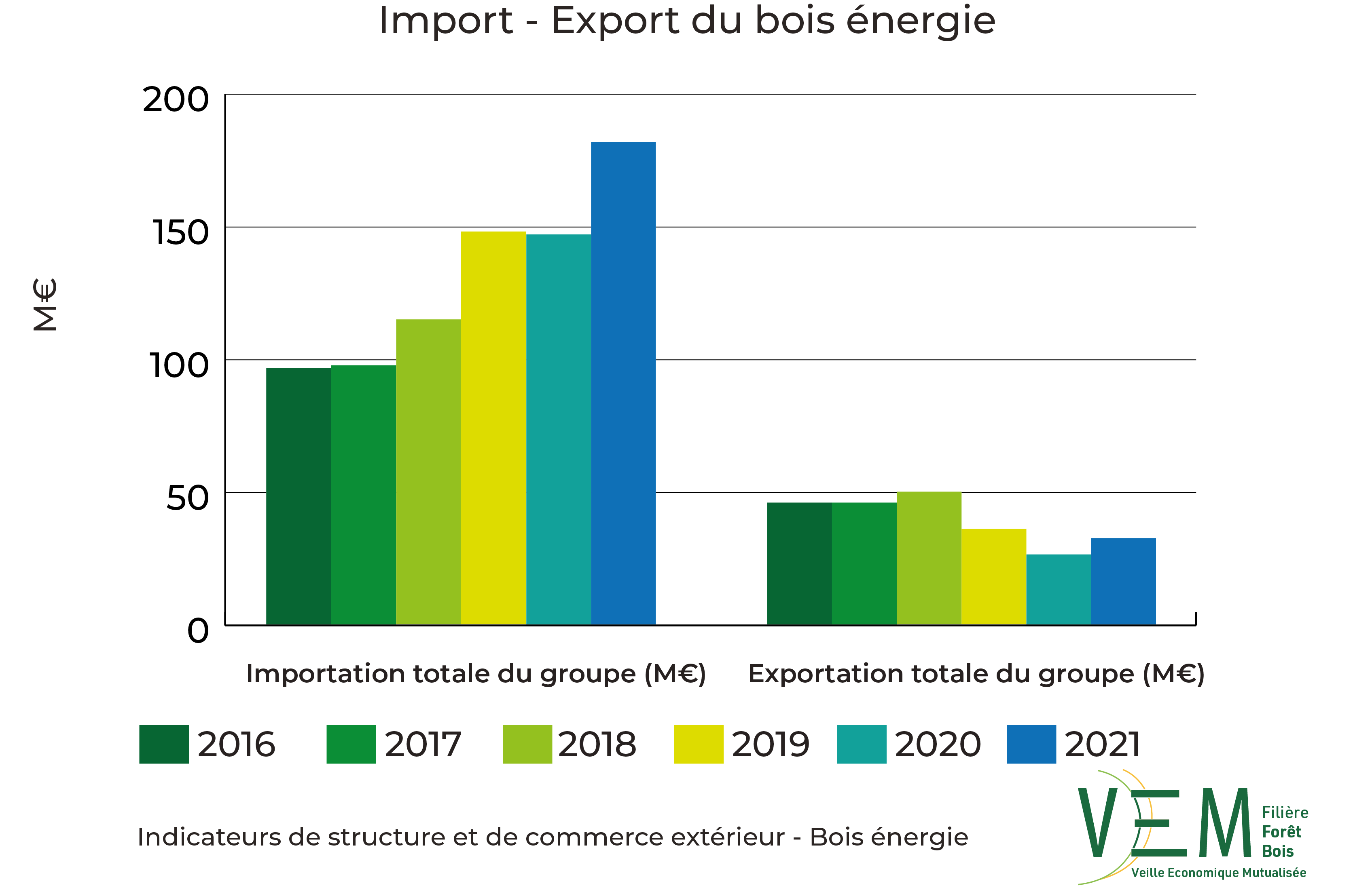 2023 ISCE Import export bois energieOK