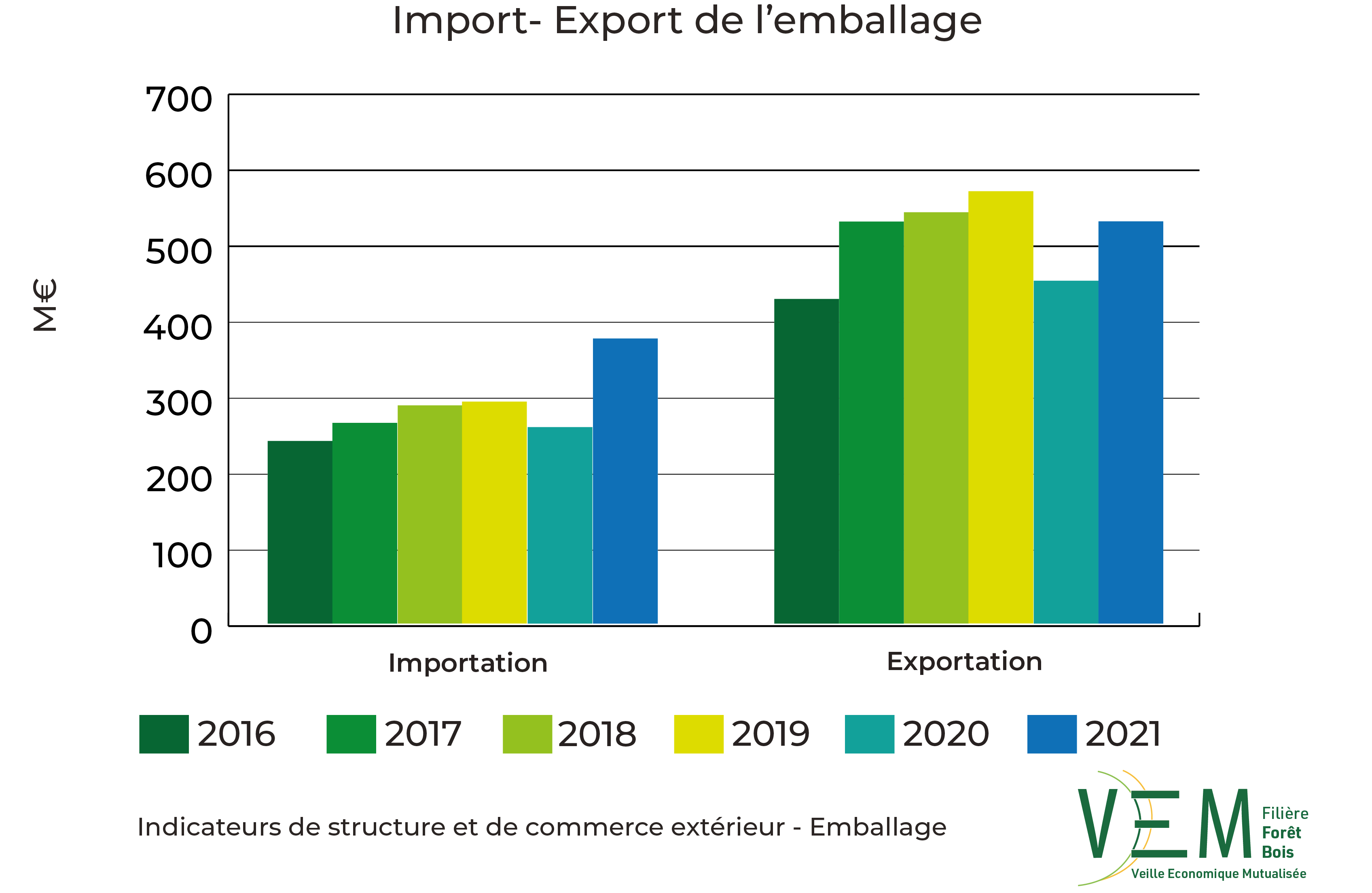 2023 ISCE TCCE Import Export Emballage