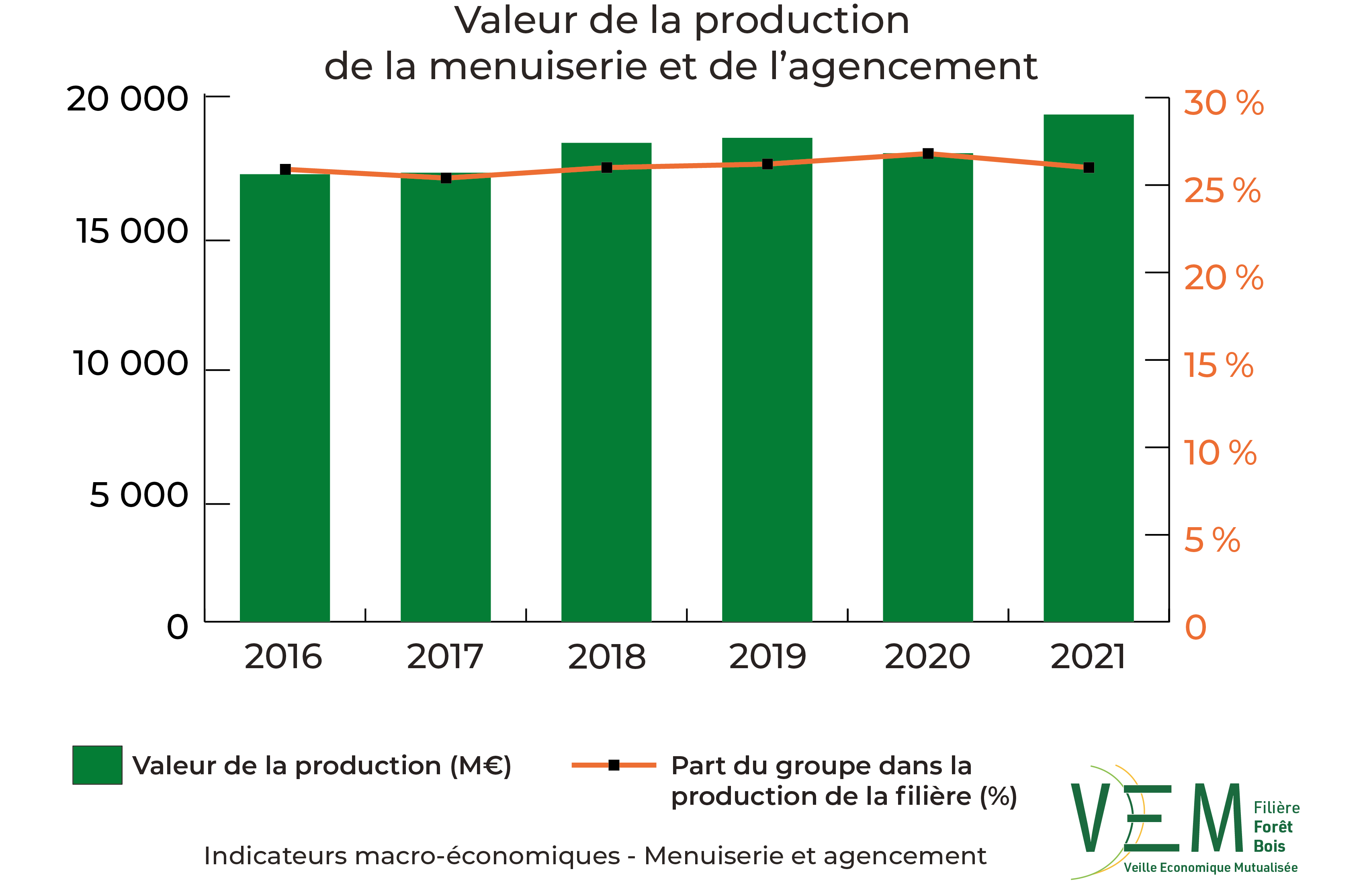 2023 IME Production Menuiserie et Agencement Meuros