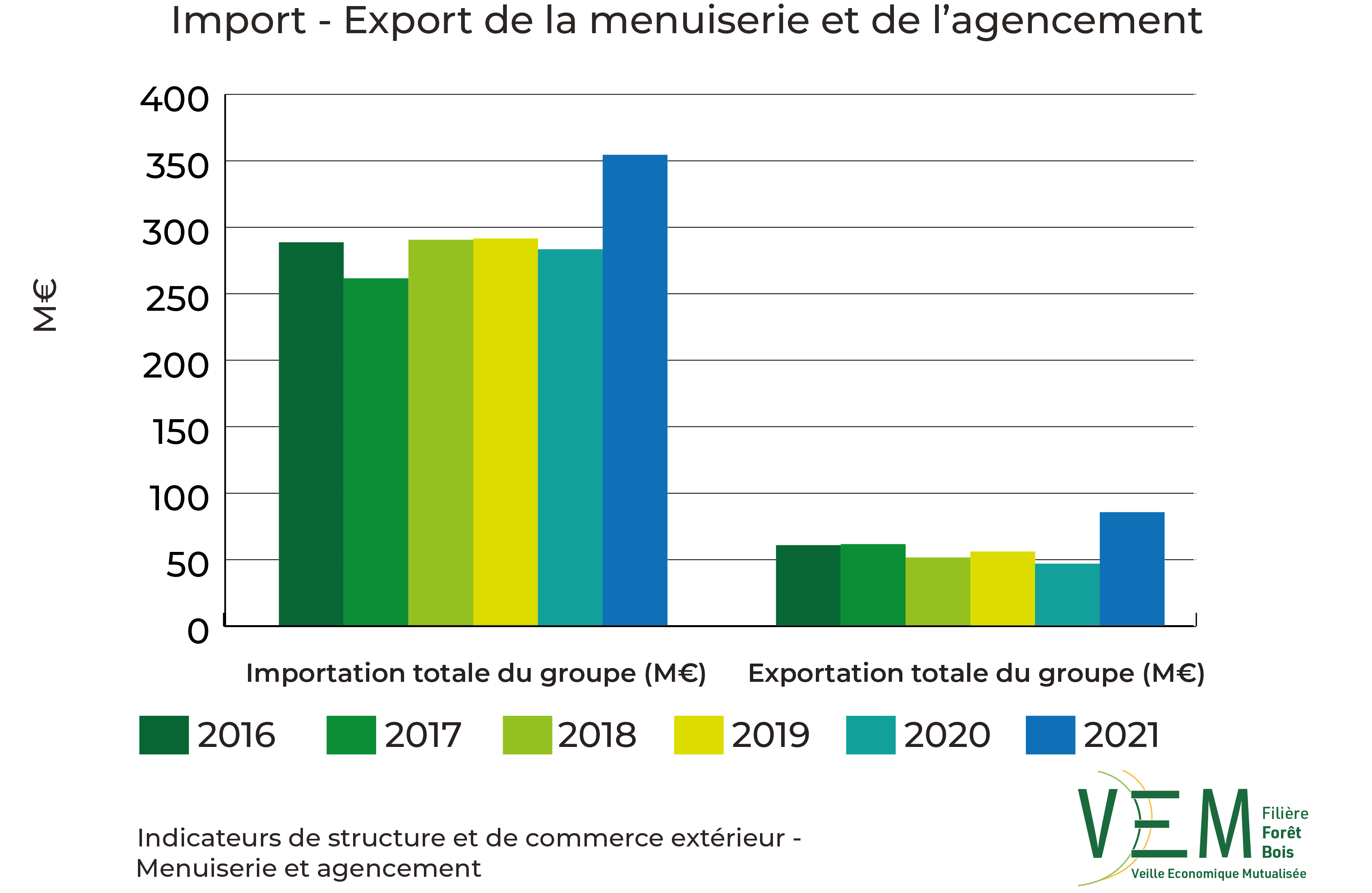 2023 ISCE Import export Menuiserie et Agencement OK