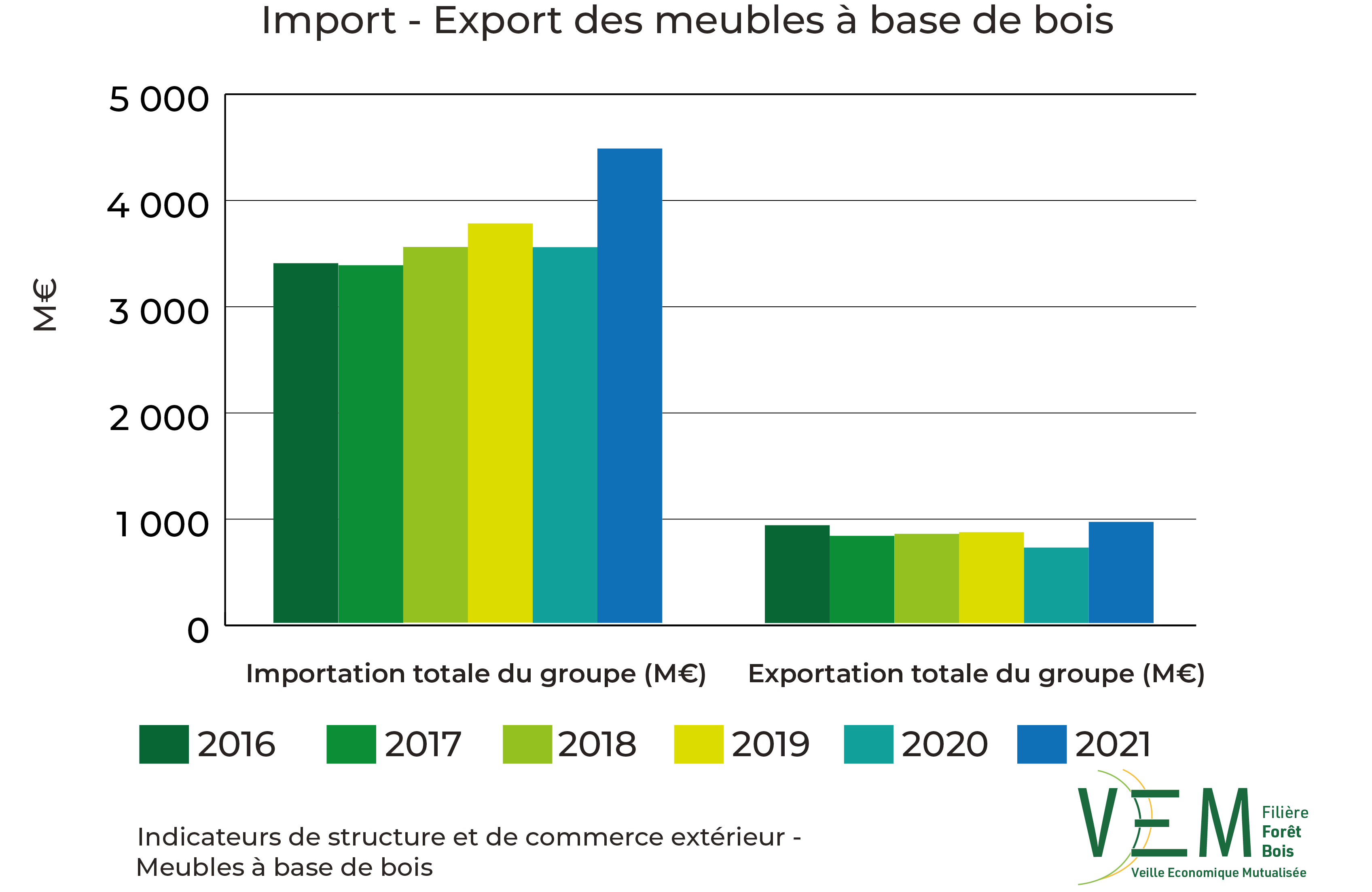 2023 ISCE Import export meubles a base de boisOK