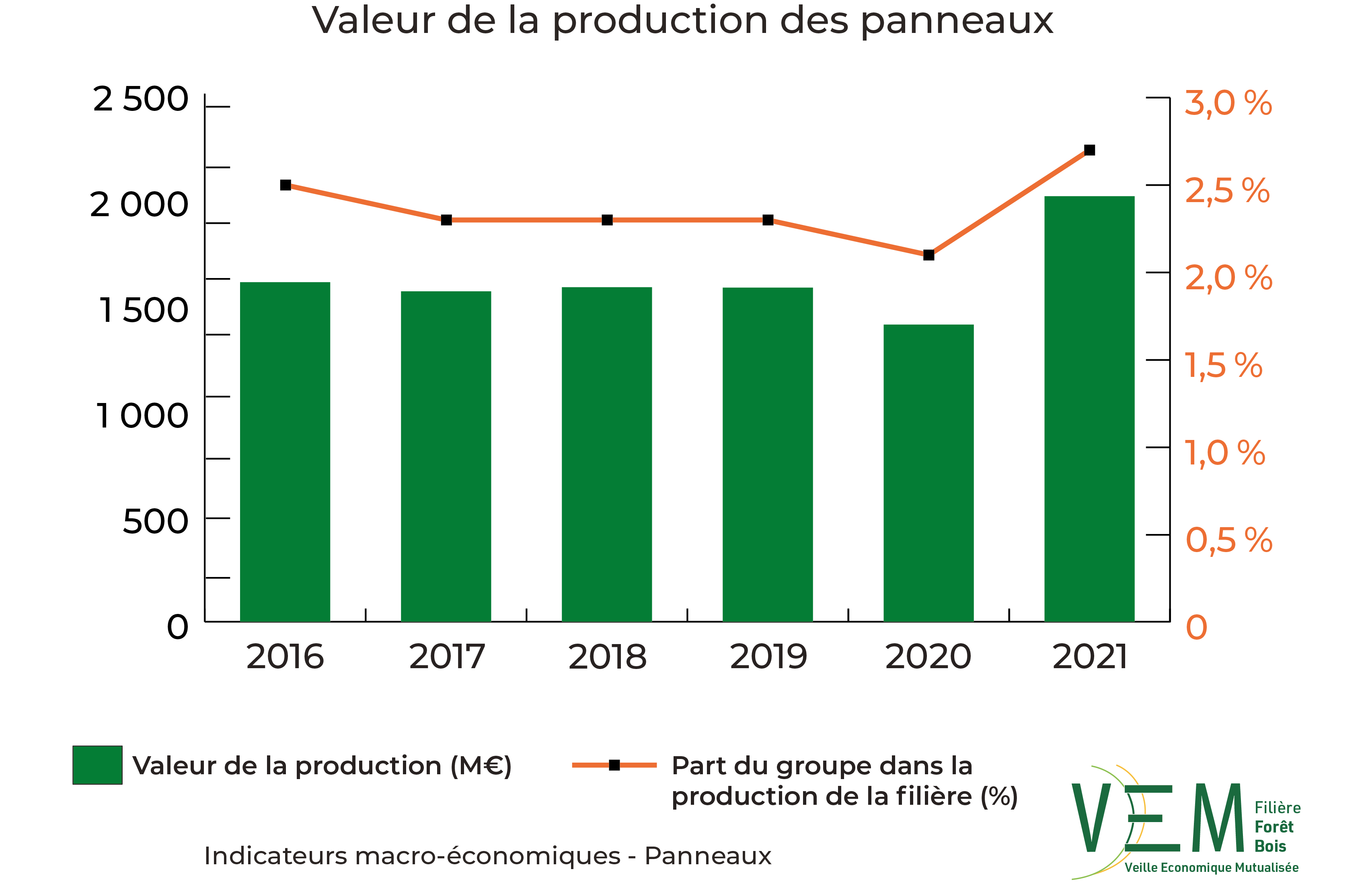2023 IME Valeur production Panneaux Meuros