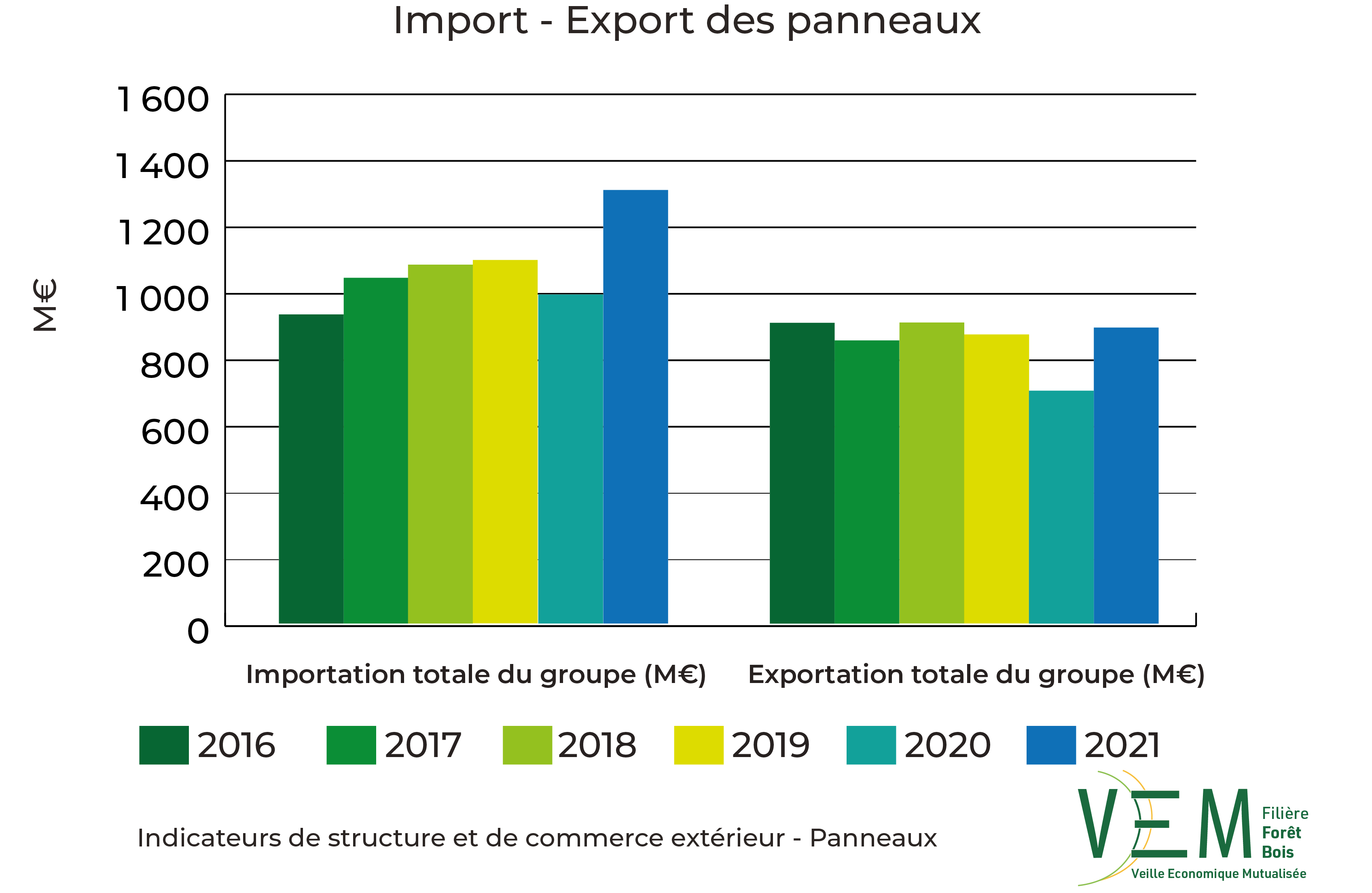 2023 ISCE Import export panneaux