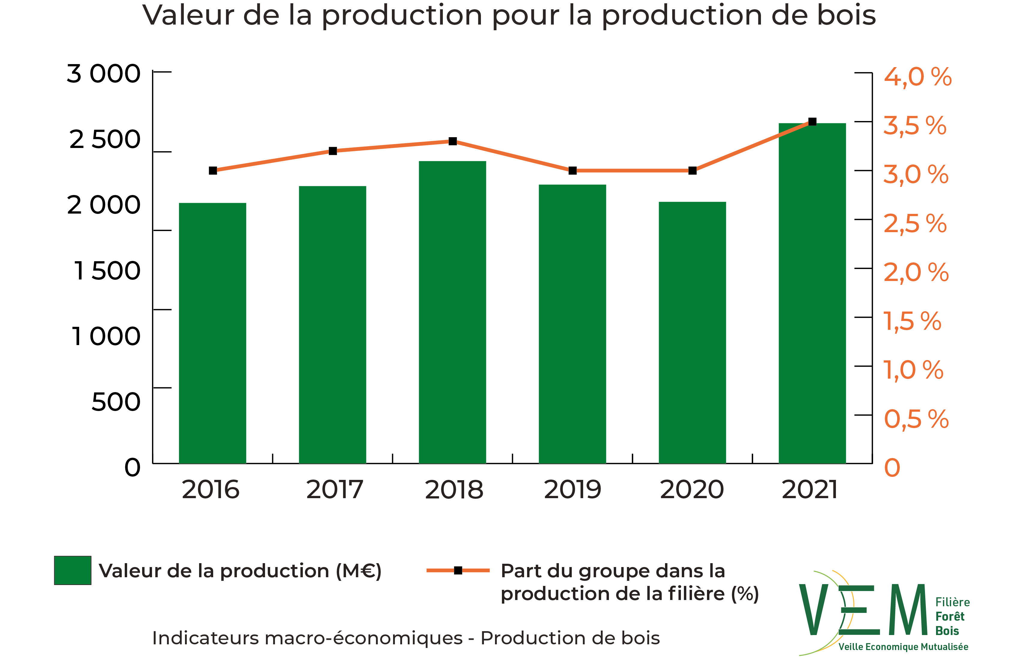 2023 IME PDB production Meuros