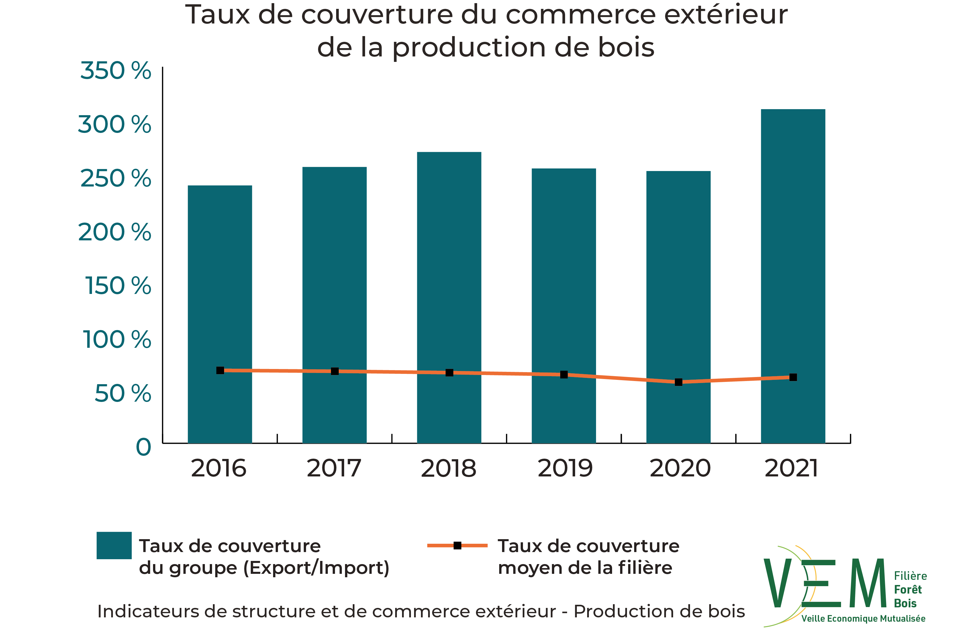 2023 ISCE PDB TauxCouverture commerce exterieur