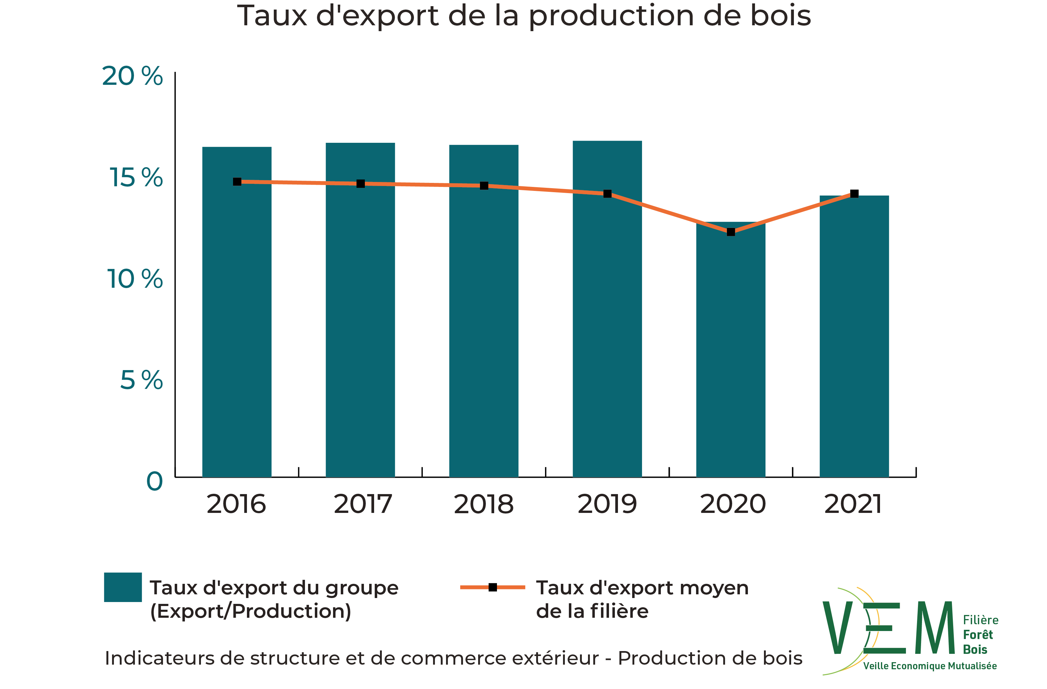 2023 ISCE PDB Taux export