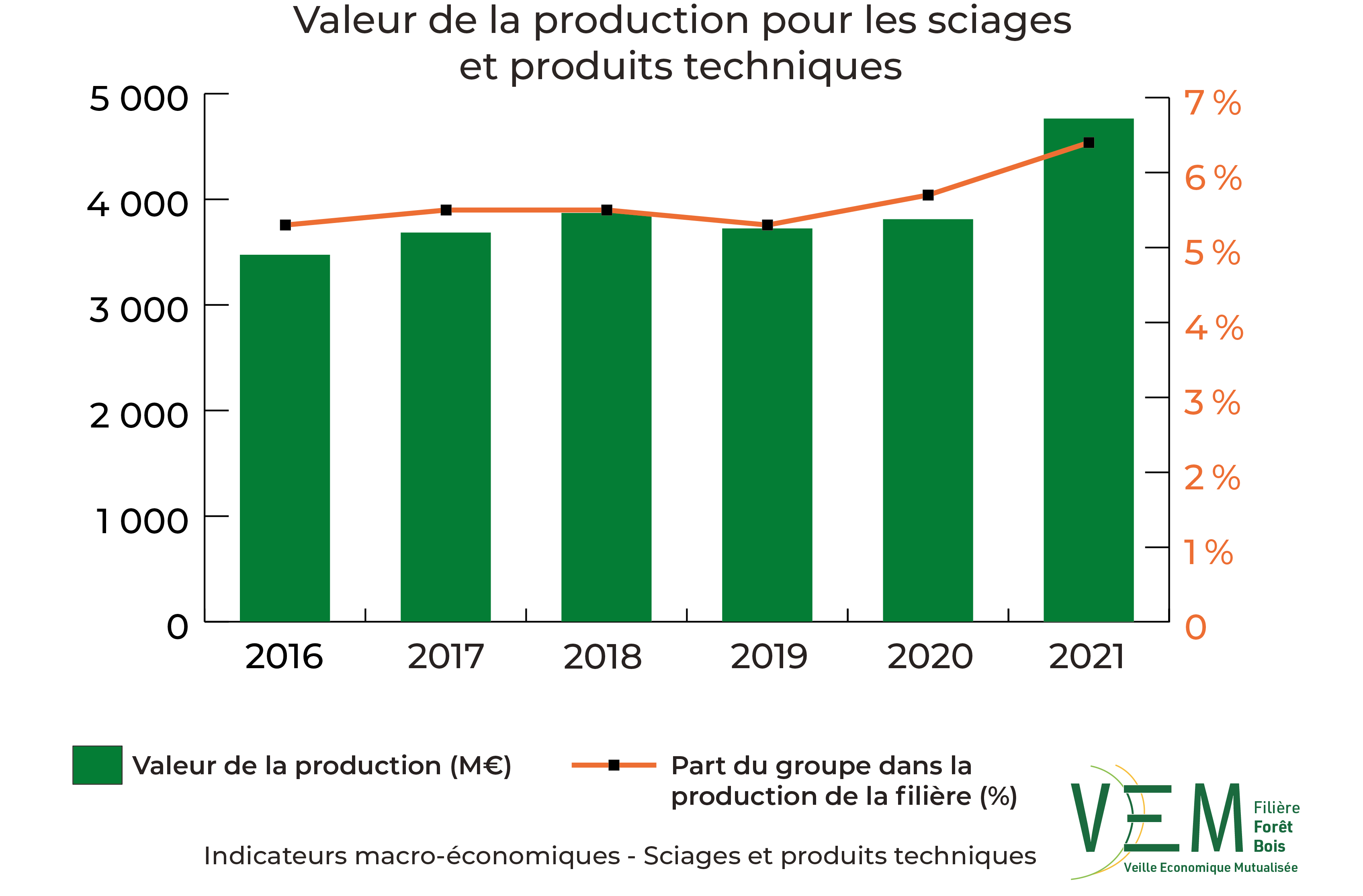 2023 IME production Meuros sciages et produits techniques