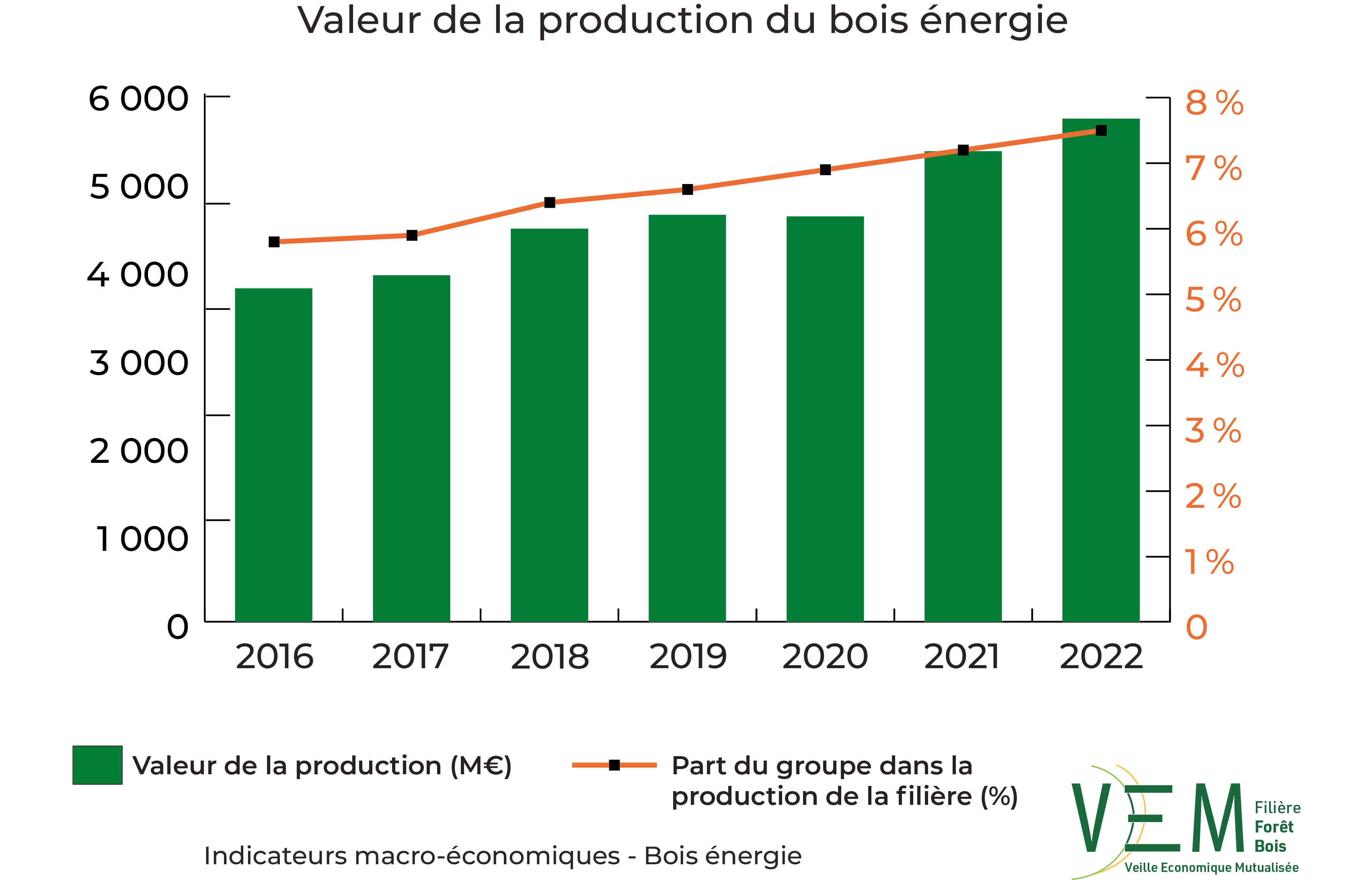 2024 IME Valeur production Meuros Bois energie