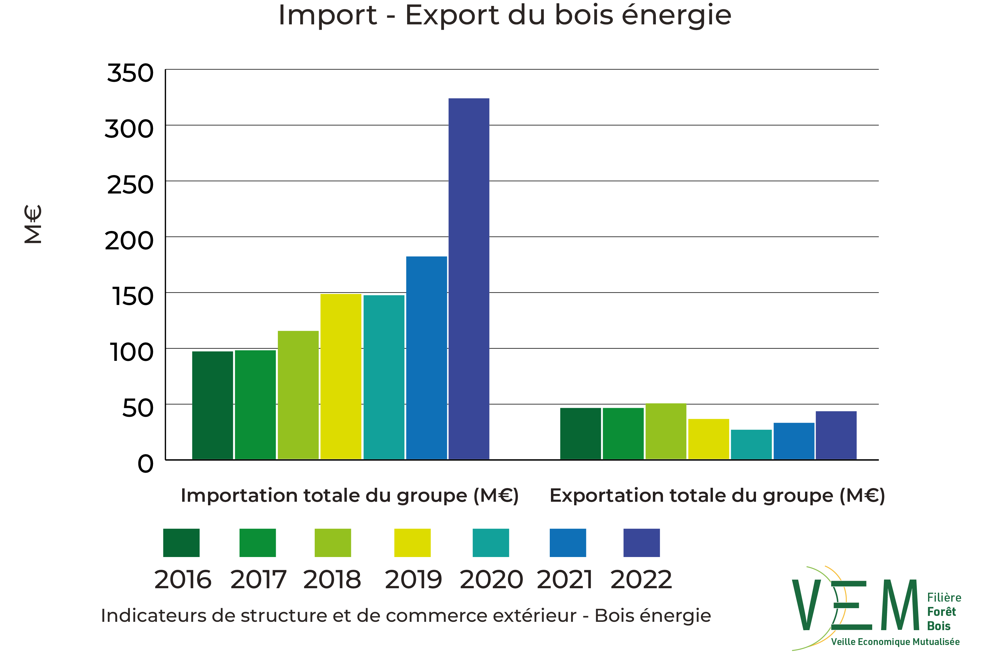 2024 ISCE Import export bois energie