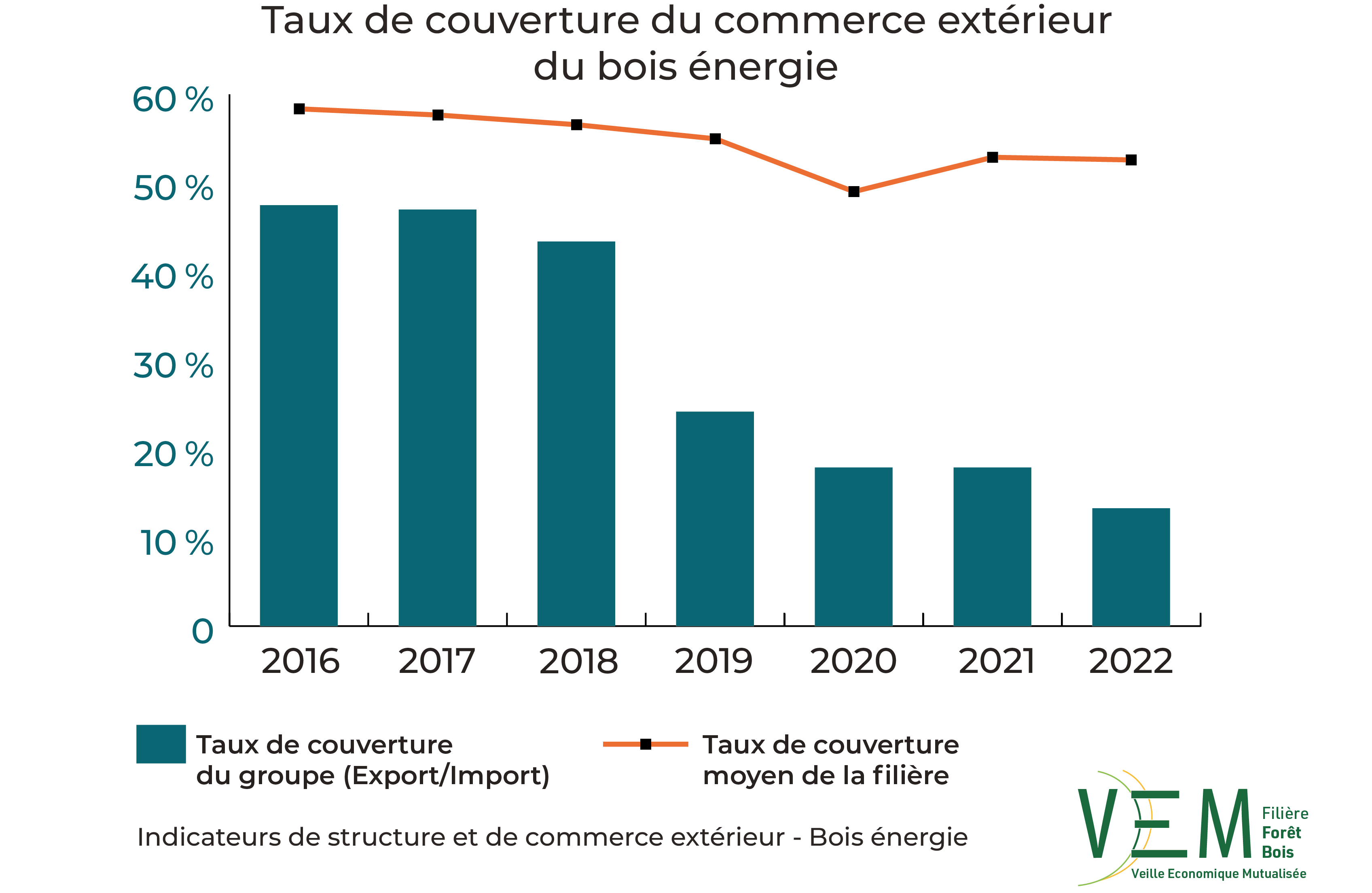 2024 ISCE TauxCouverture commerce exterieur Bois energie