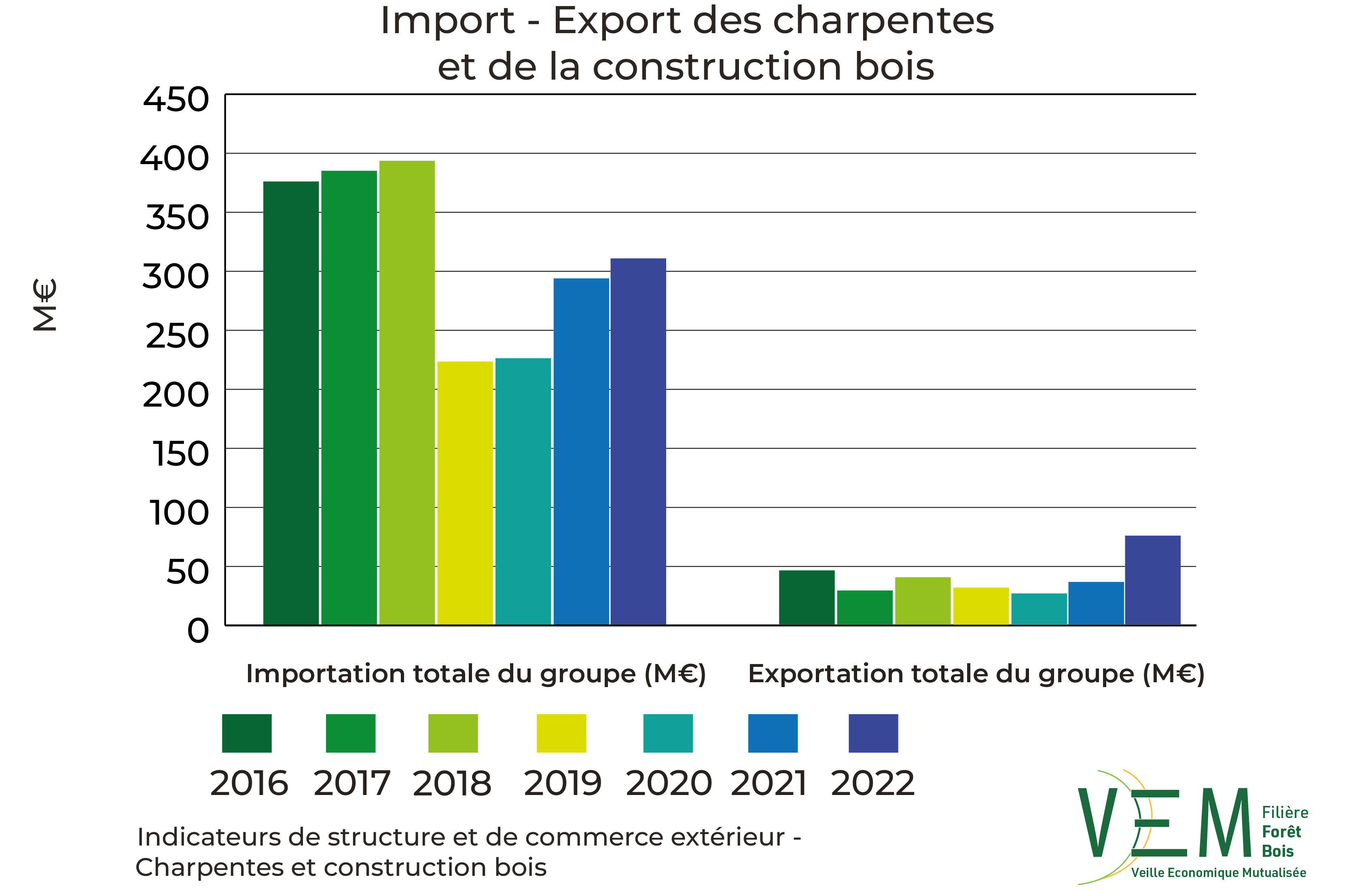 2024 ISCE Import export charpentes et construction bois