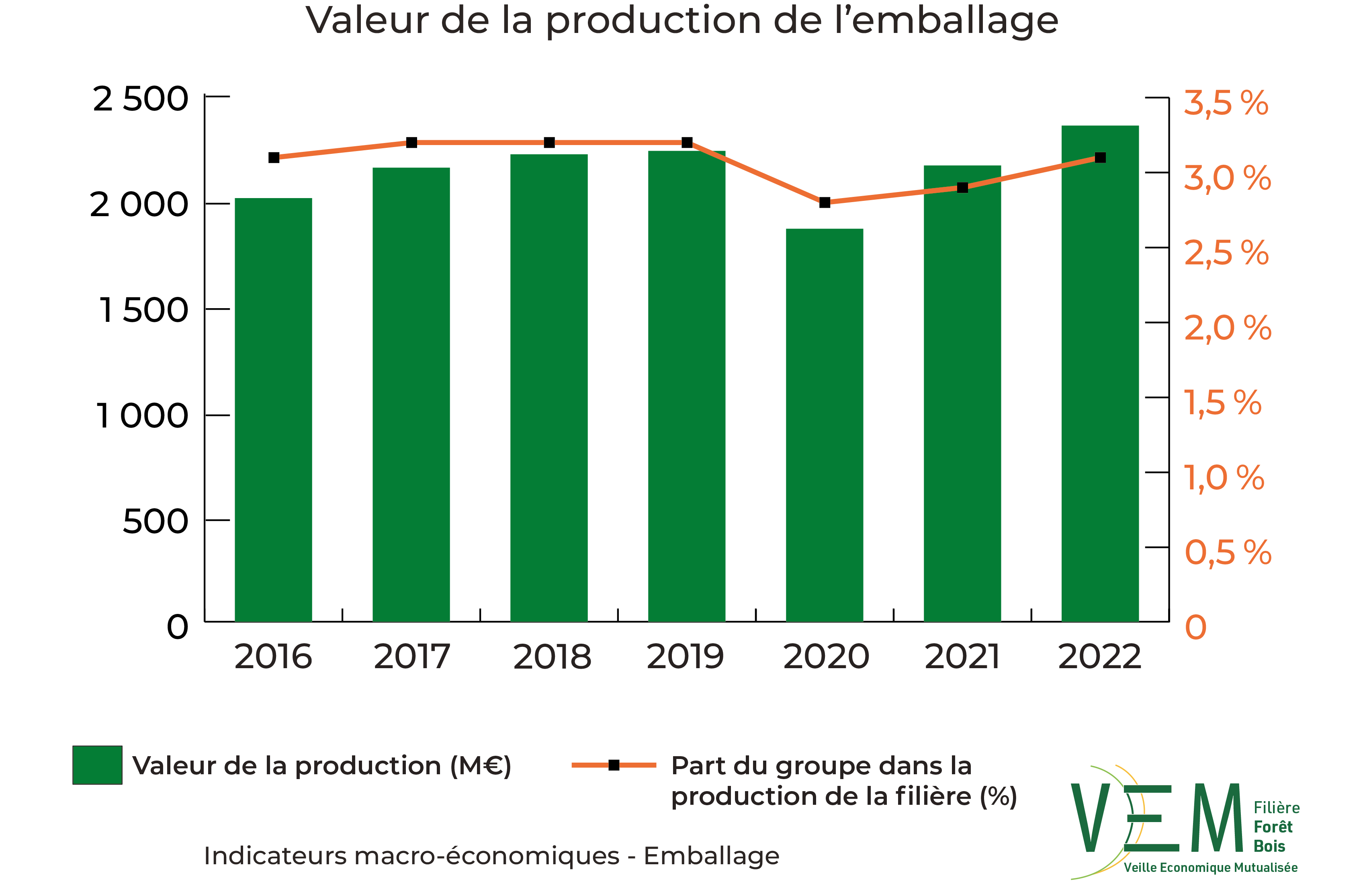 2024 IME VaProduction Meuros emballage