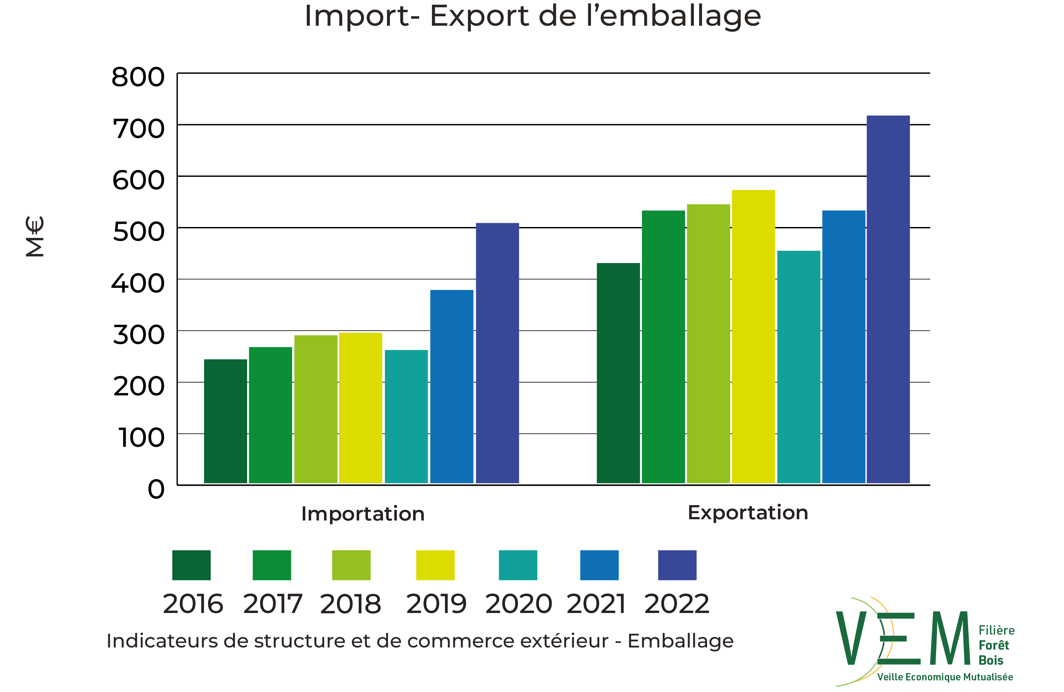 2024 ISCE TCCE Import Export Emballage