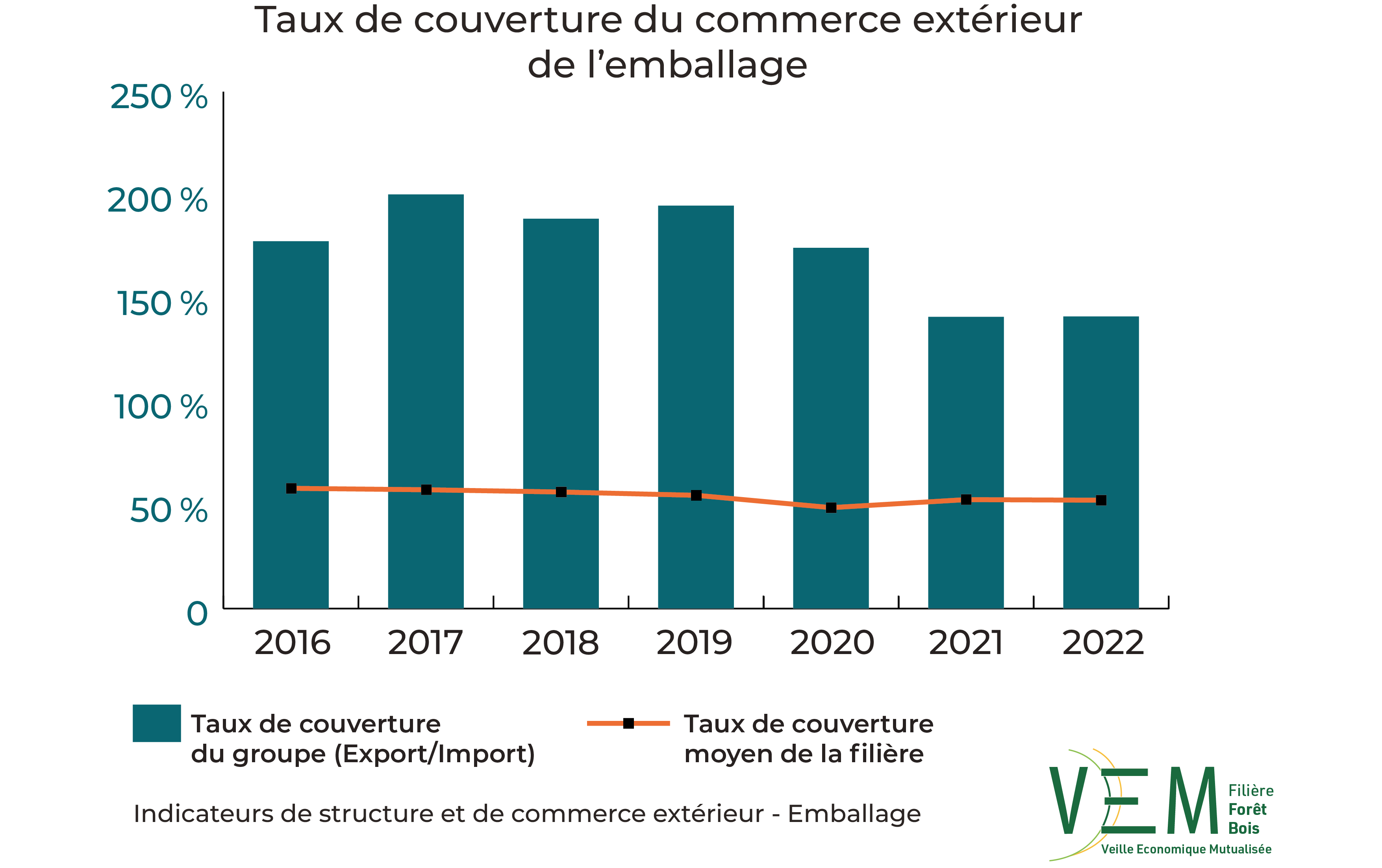 2024 ISCE TauxCouverture commerce exterieur Emballage