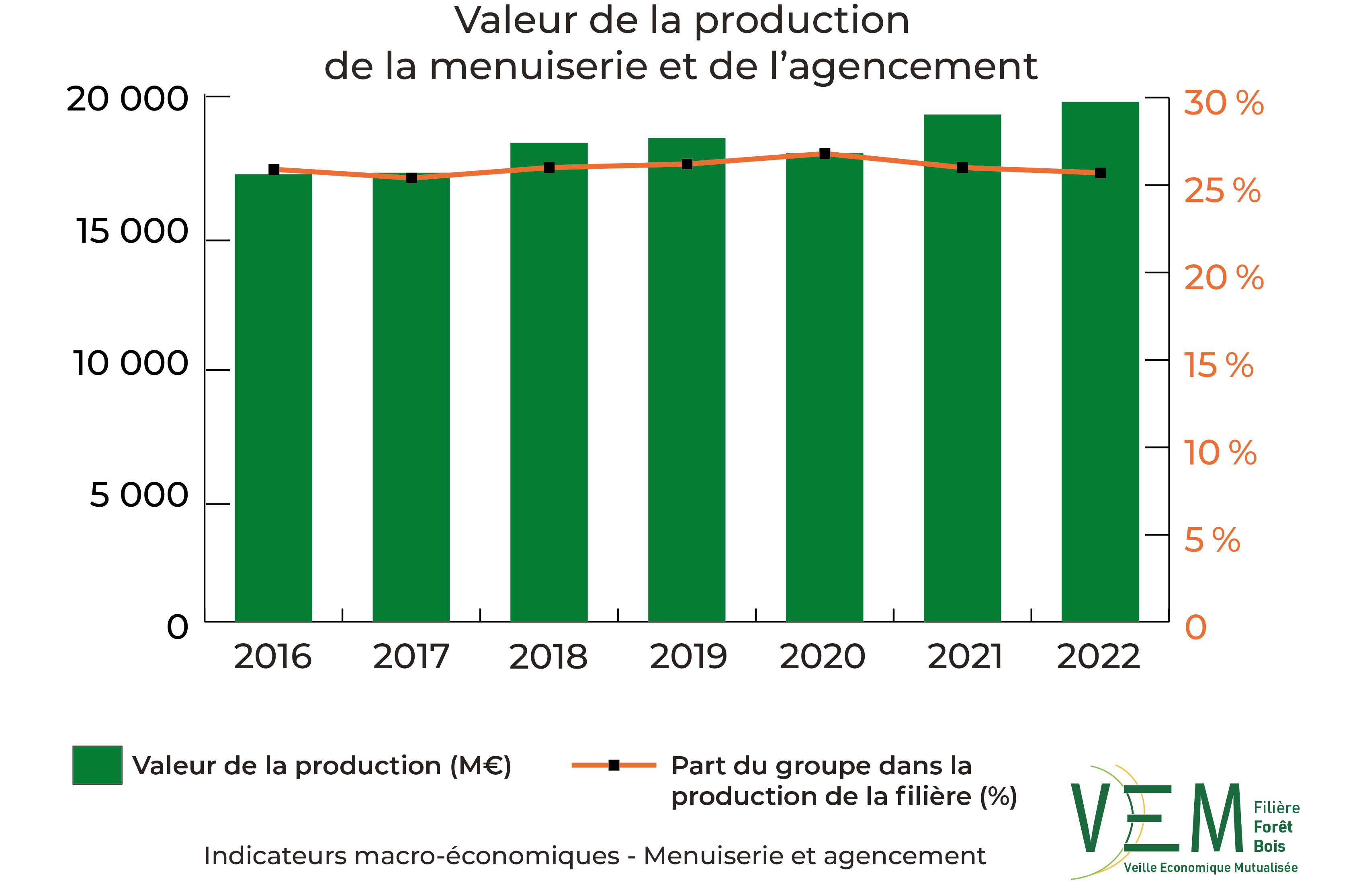 2024 IME Production Menuiserie et Agencement Meuros