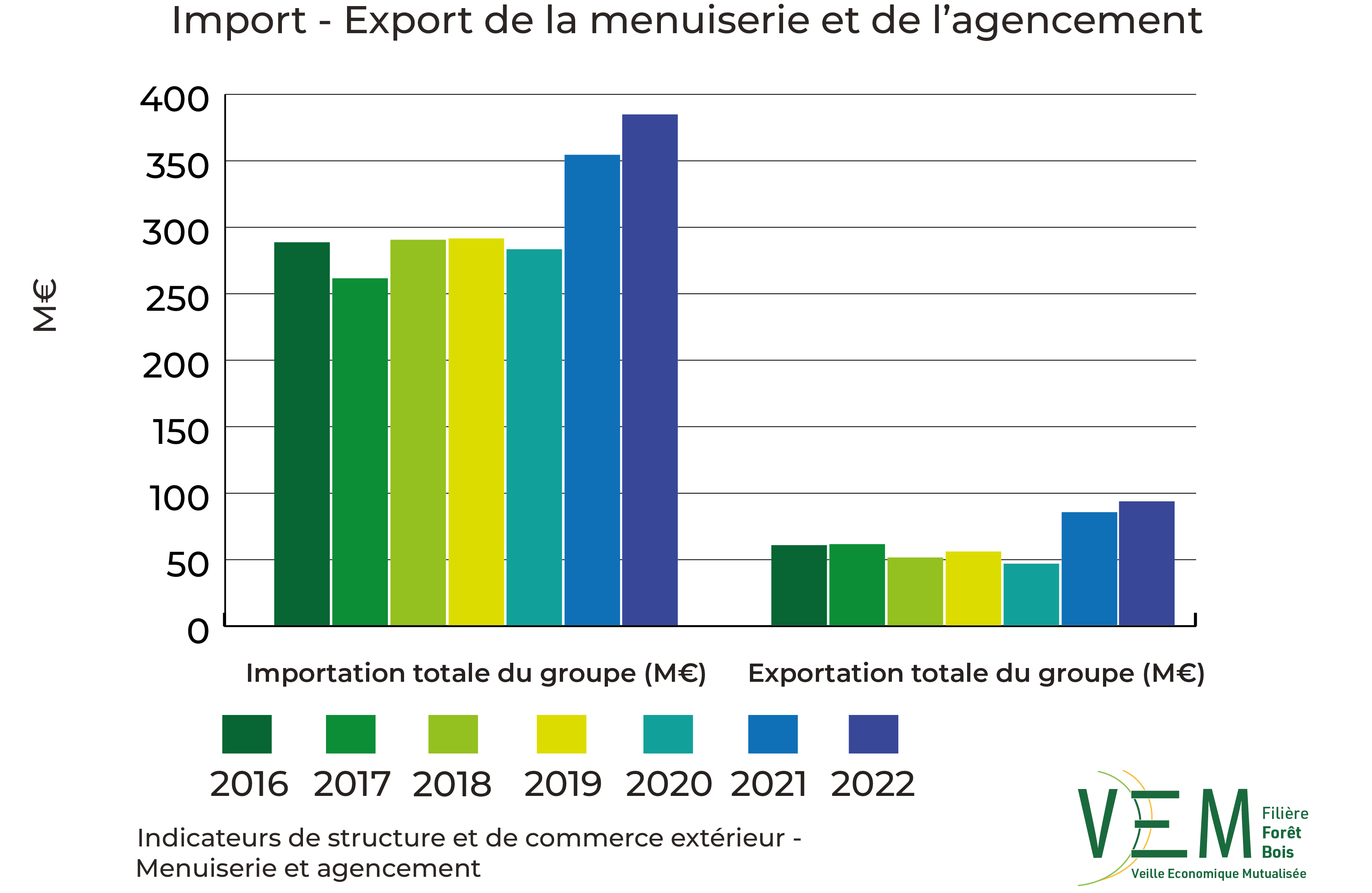 2024 ISCE Import export Menuiserie et Agencement