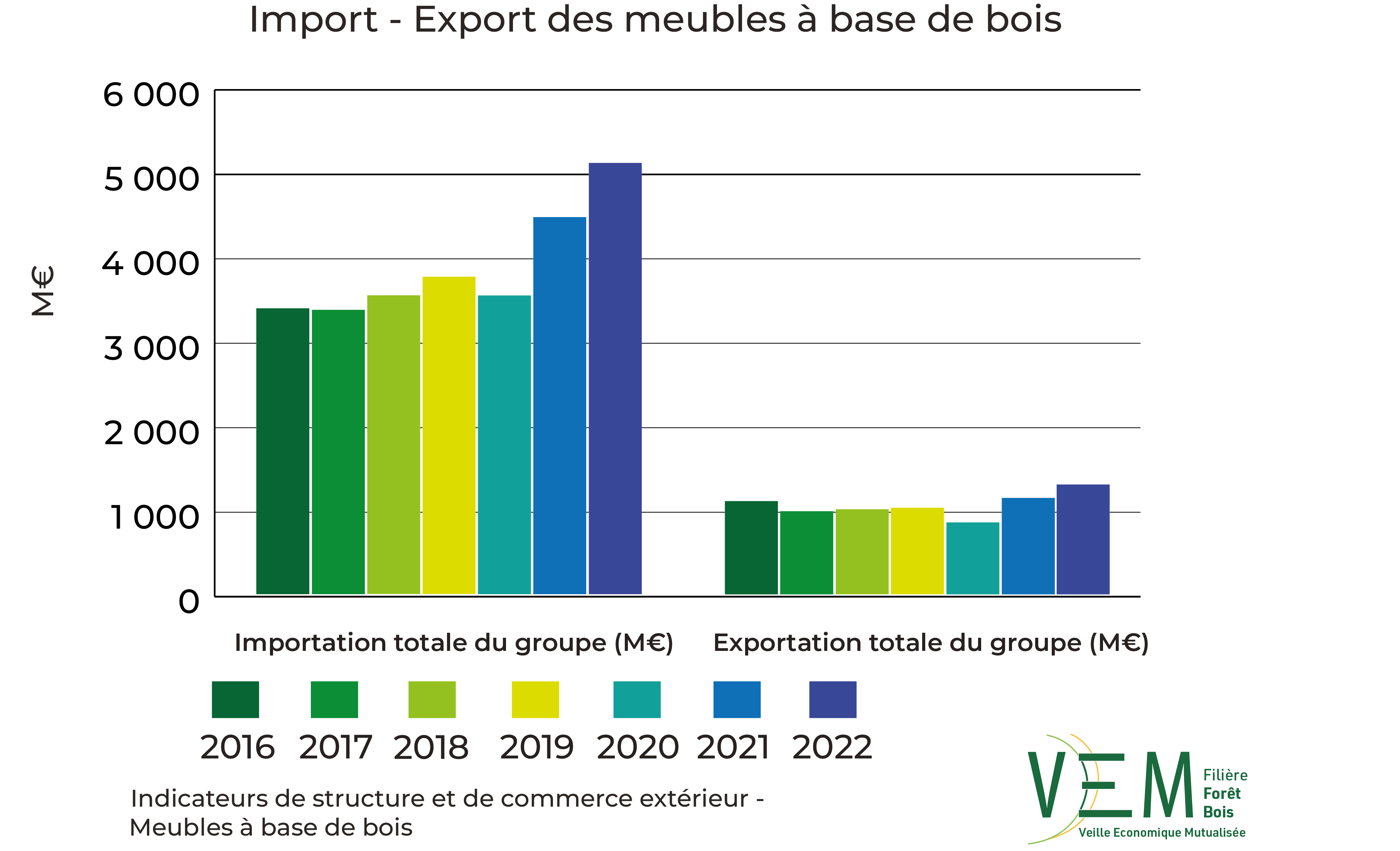 2024 ISCE Import export meubles a base de bois