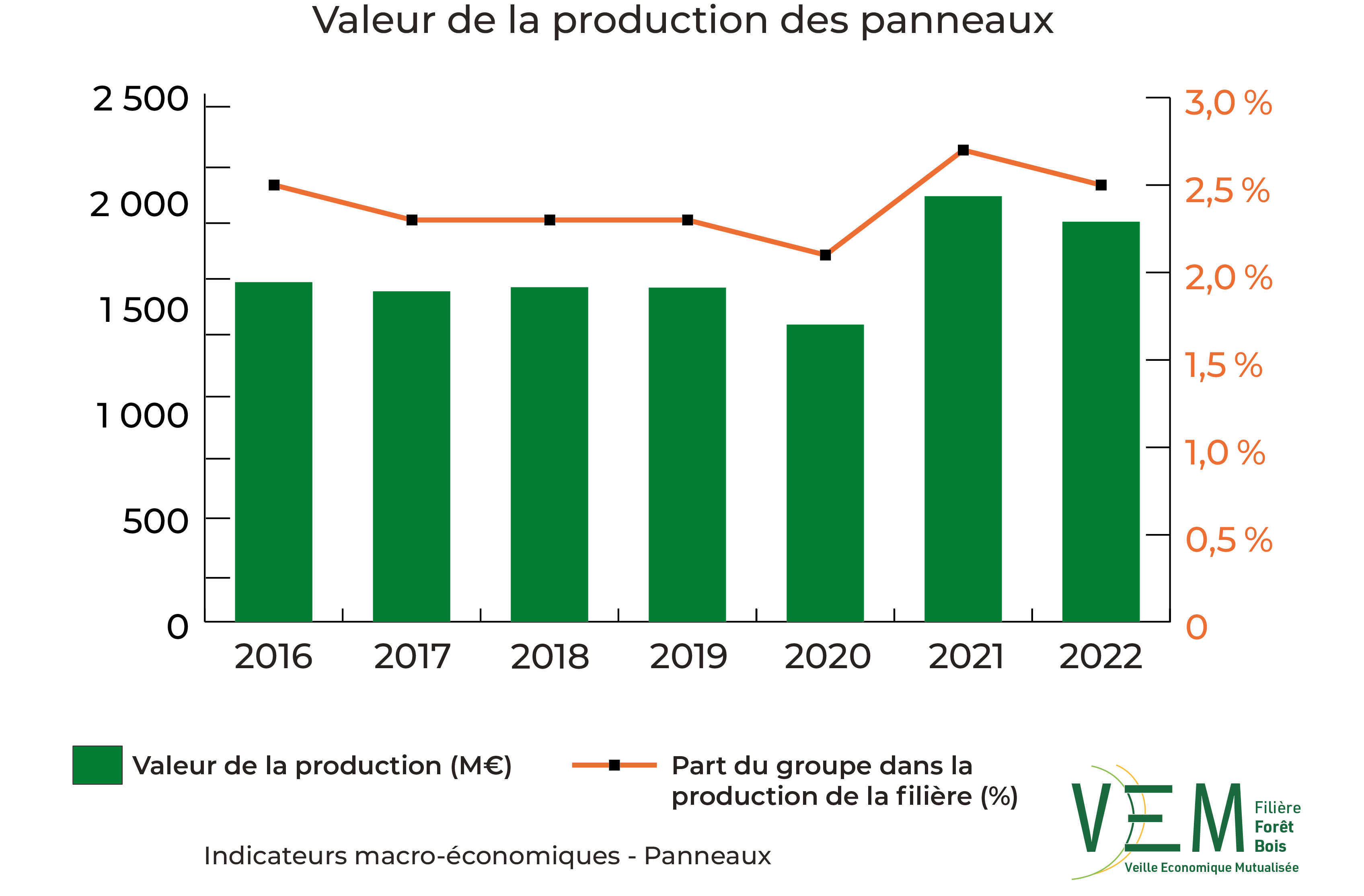 2024 IME Valeur production Panneaux Meuros