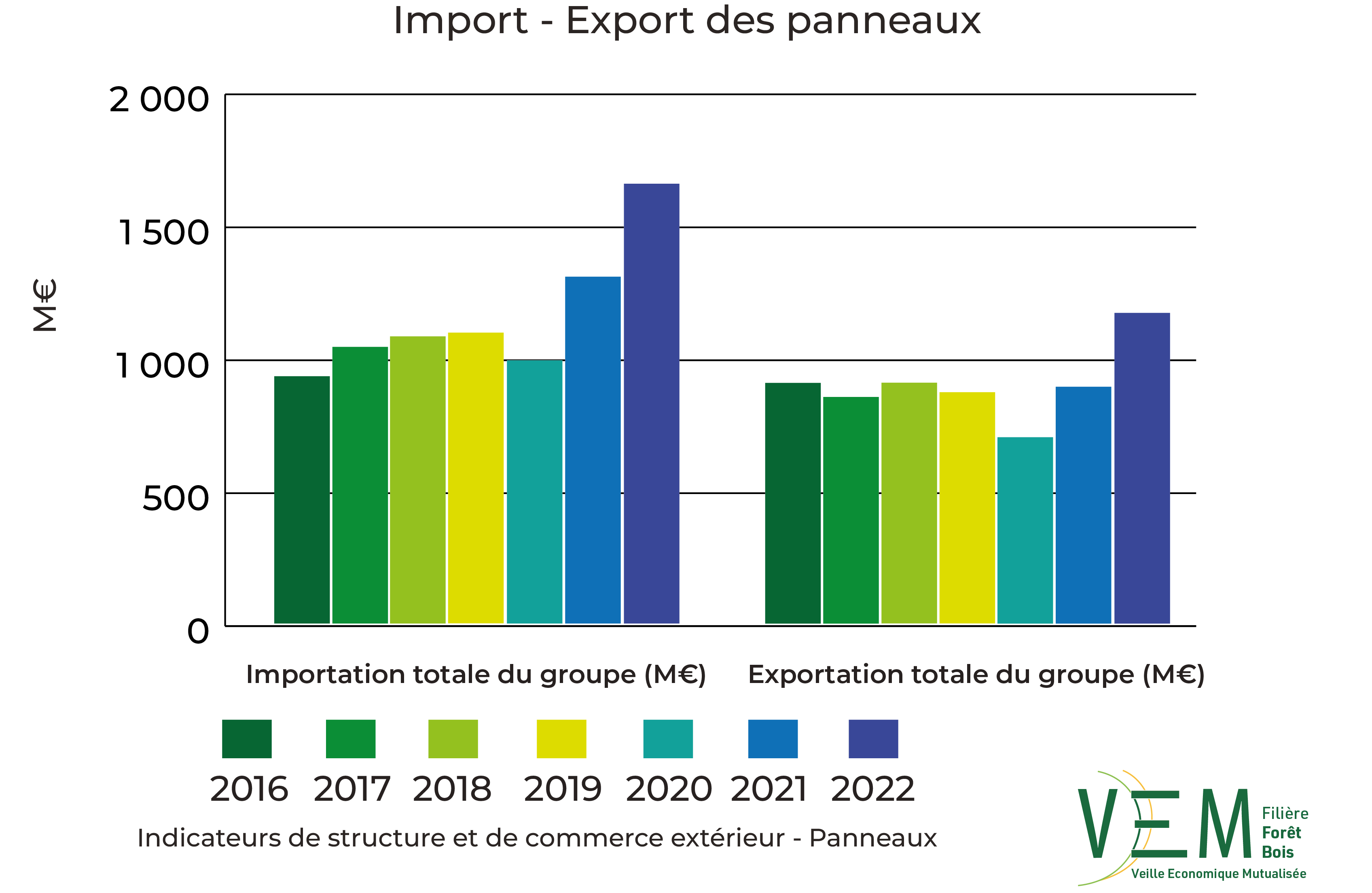 2024 ISCE Import export panneaux
