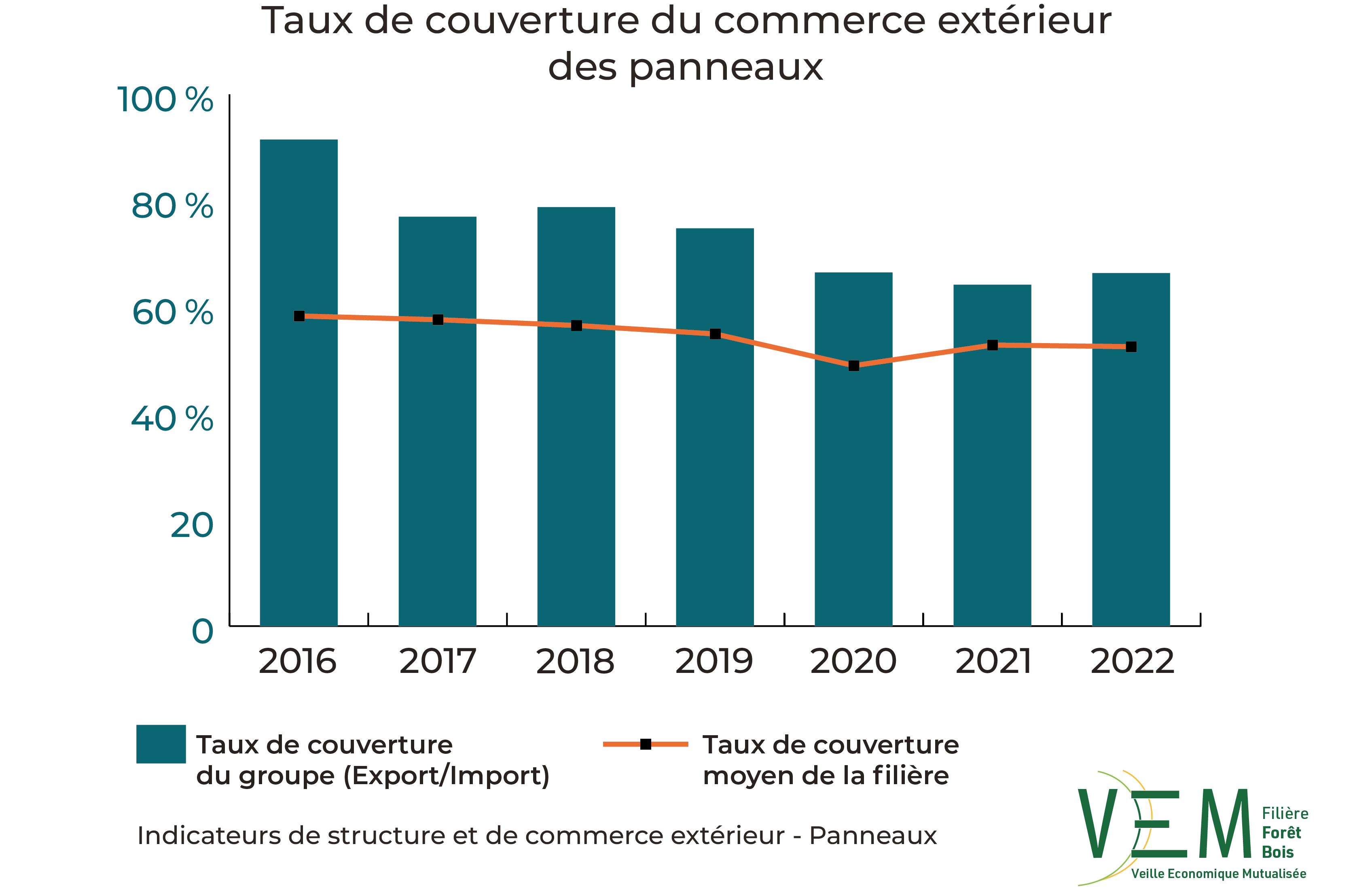 2024 ISCE TauxCouverture commerce exterieur Panneaux