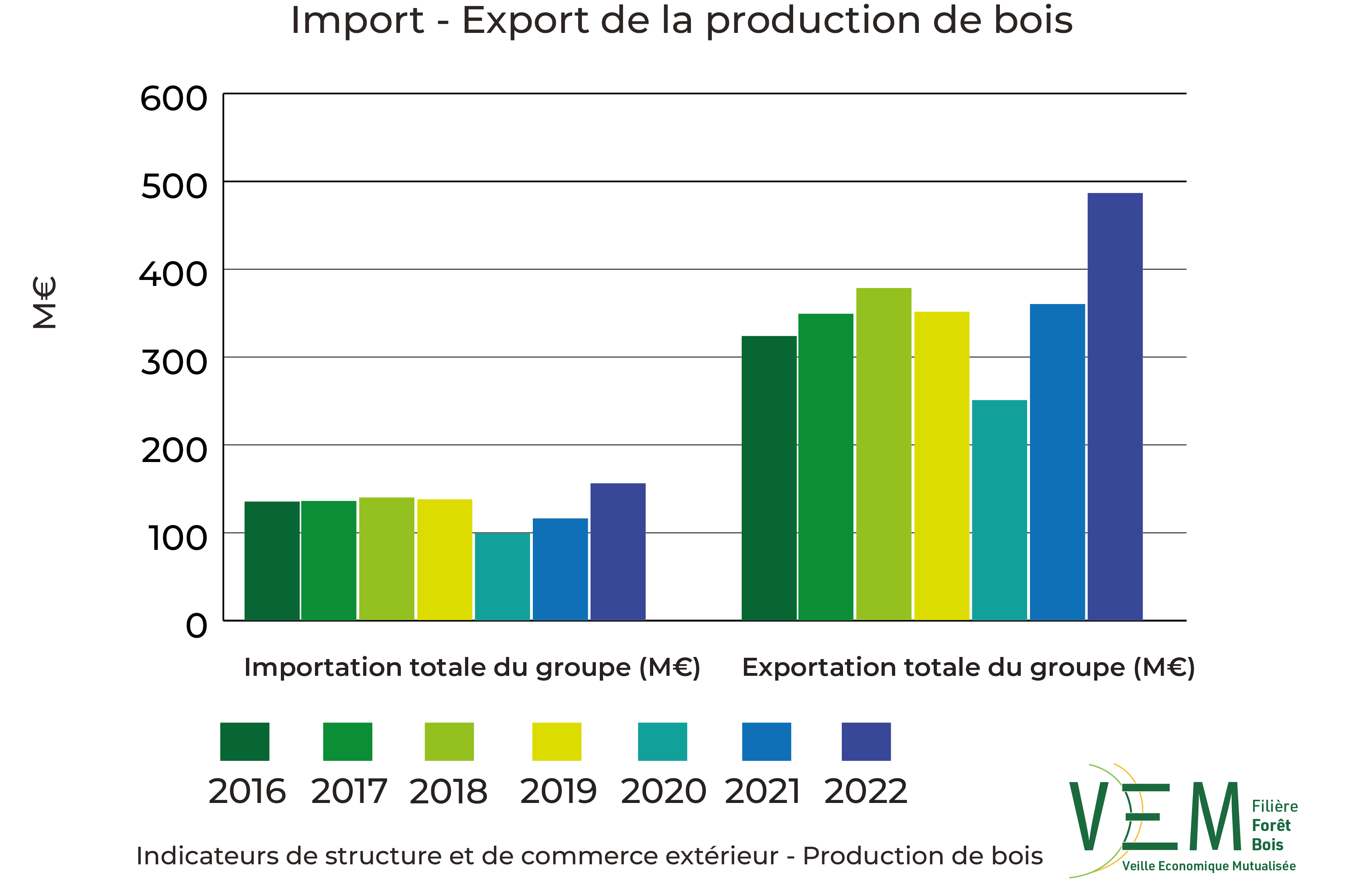 2024 ISCE PDB TCCE Import export