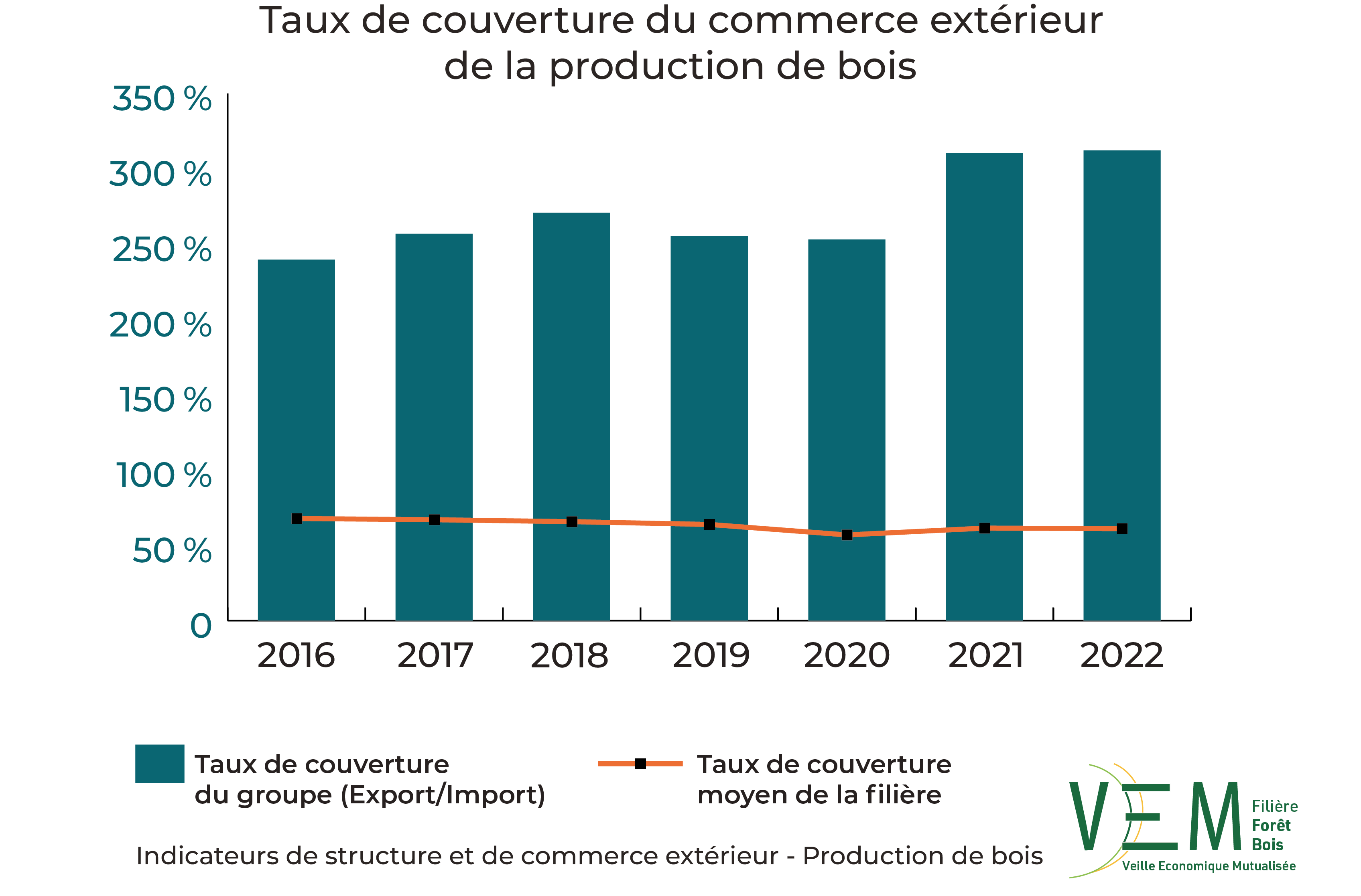 2024 ISCE PDB TauxCouverture commerce exterieur