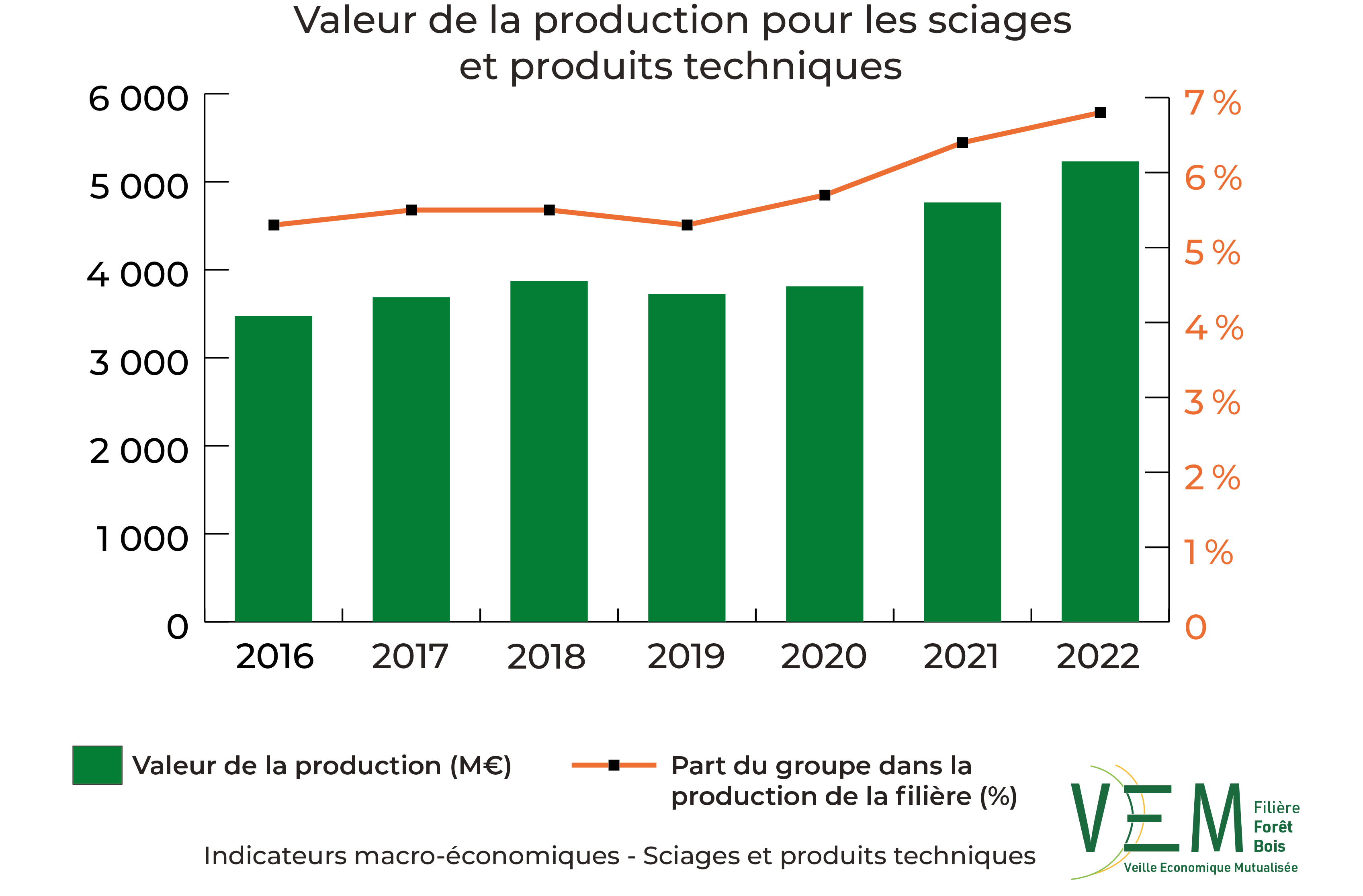 2024 IME production Meuros sciages et produits techniques