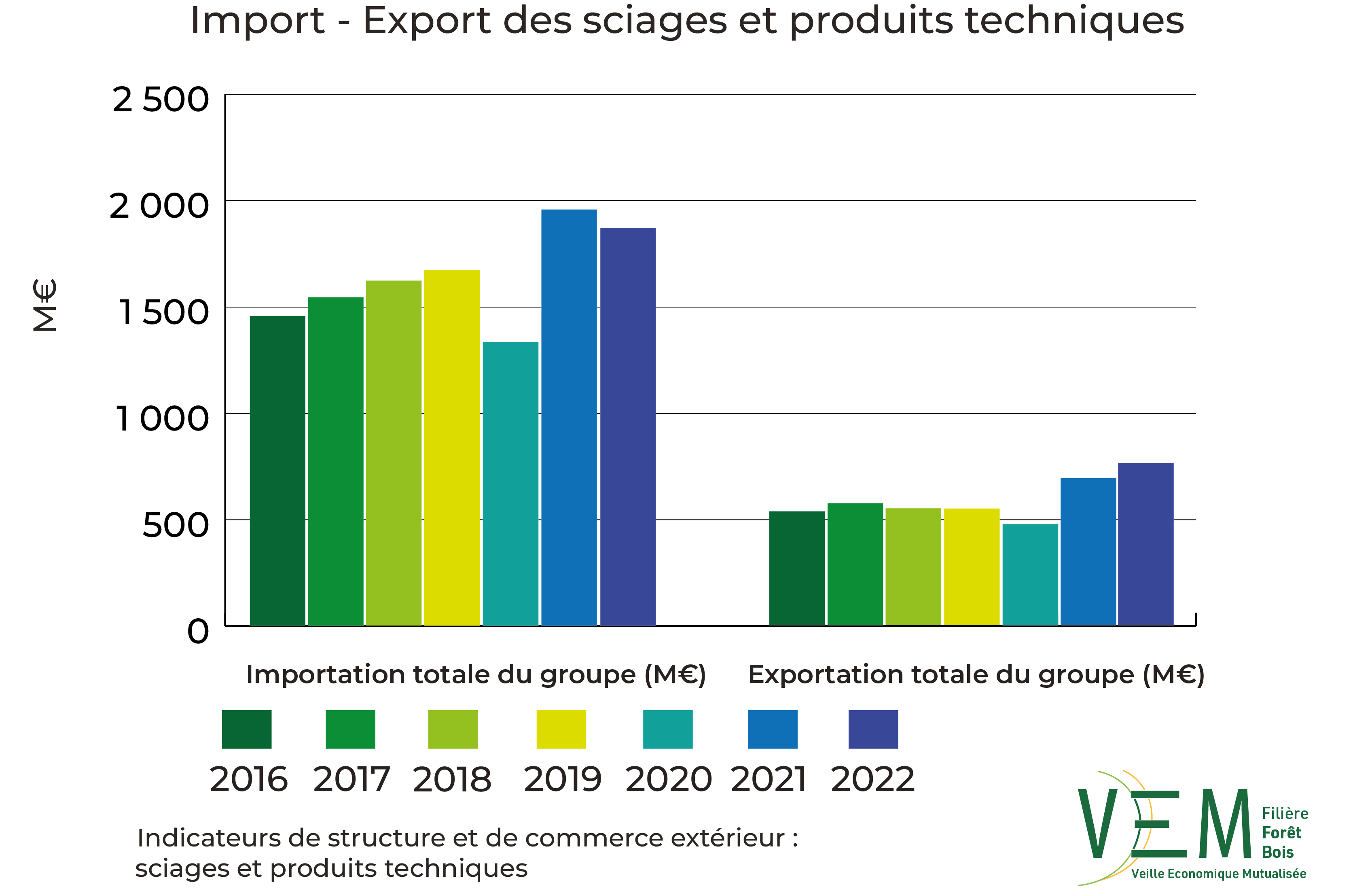 2024 ISCE sciages et produits techniques TCCE Import export