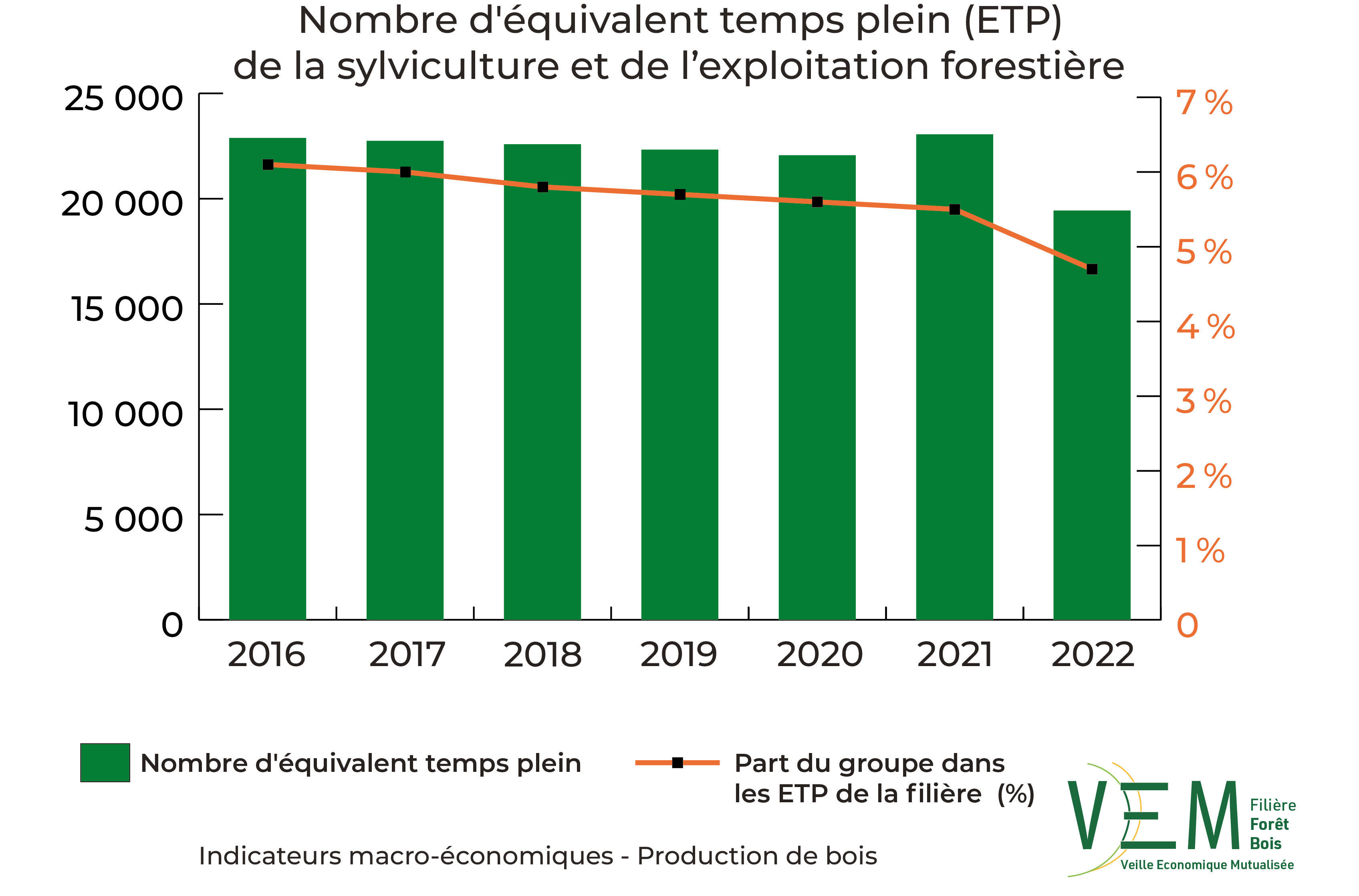 2024 IME NbETP Sylviculture et exploitation forestiere