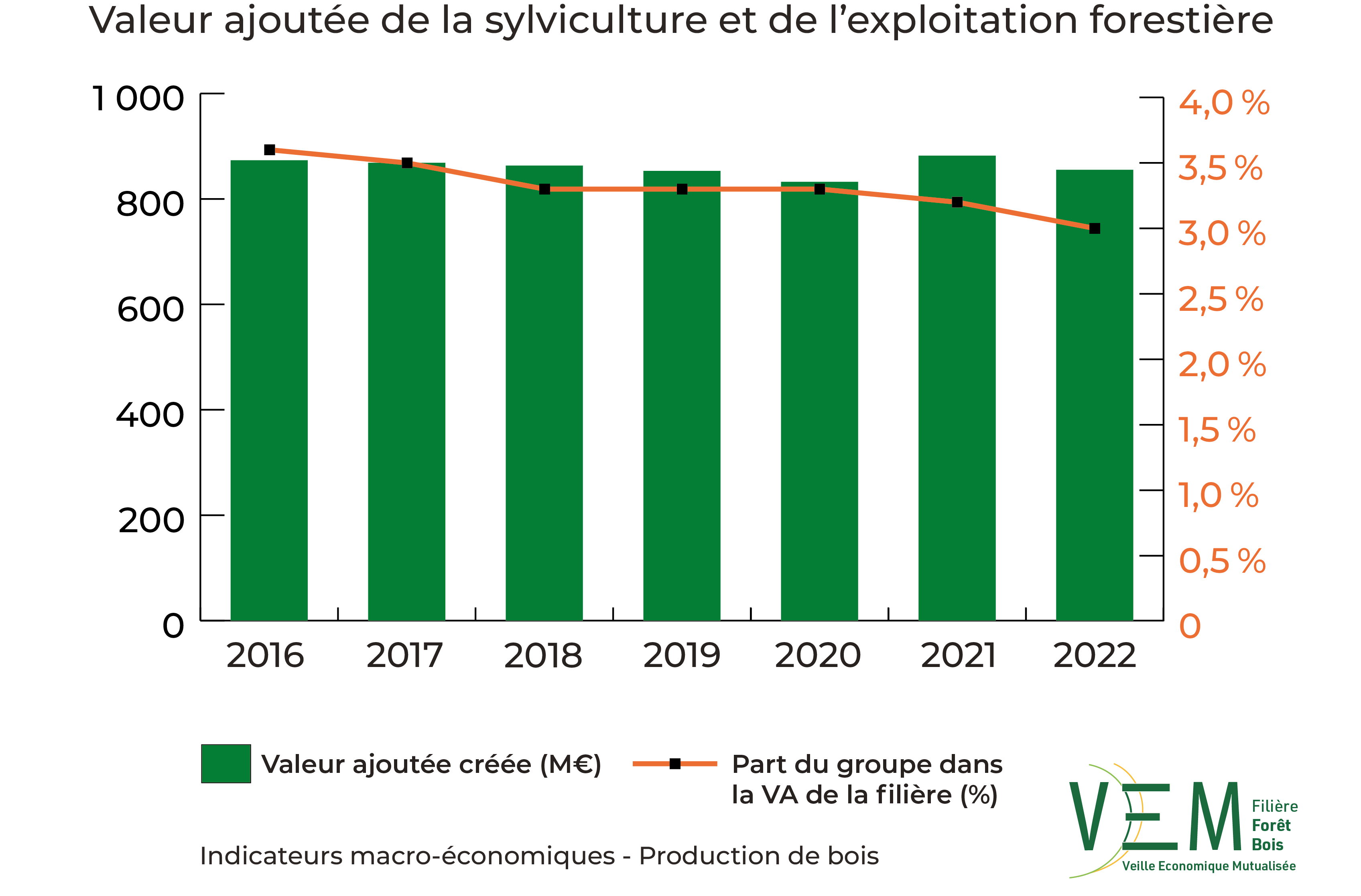 2024 IME VA Sylviculture et exploitation forestiere