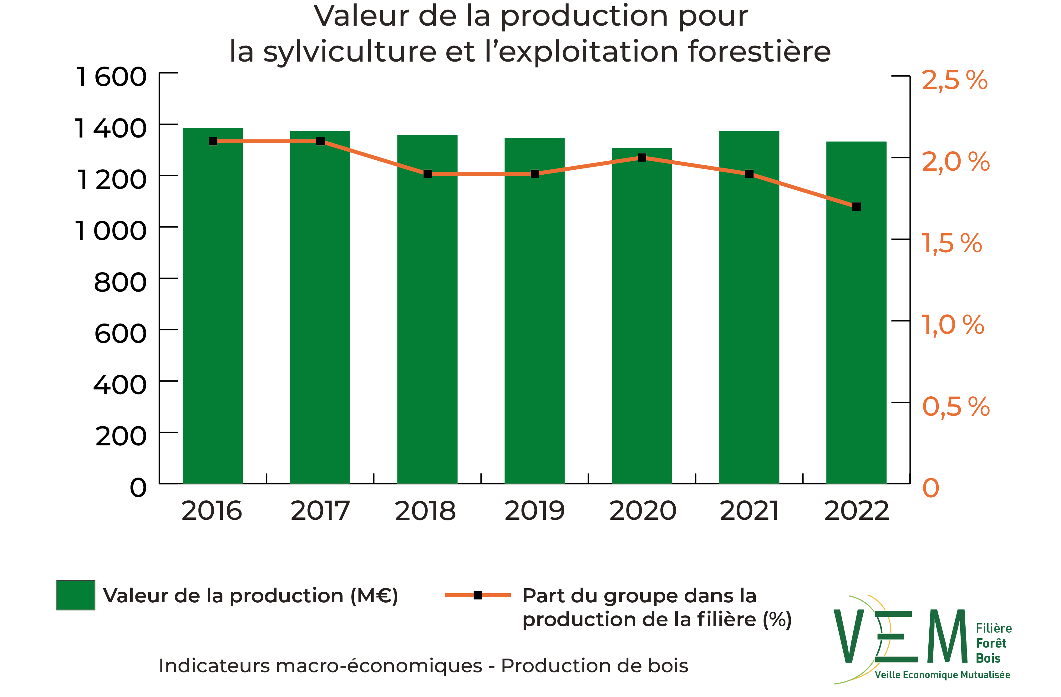 2024 IME VAproduction Sylviculture et exploitation forestiere