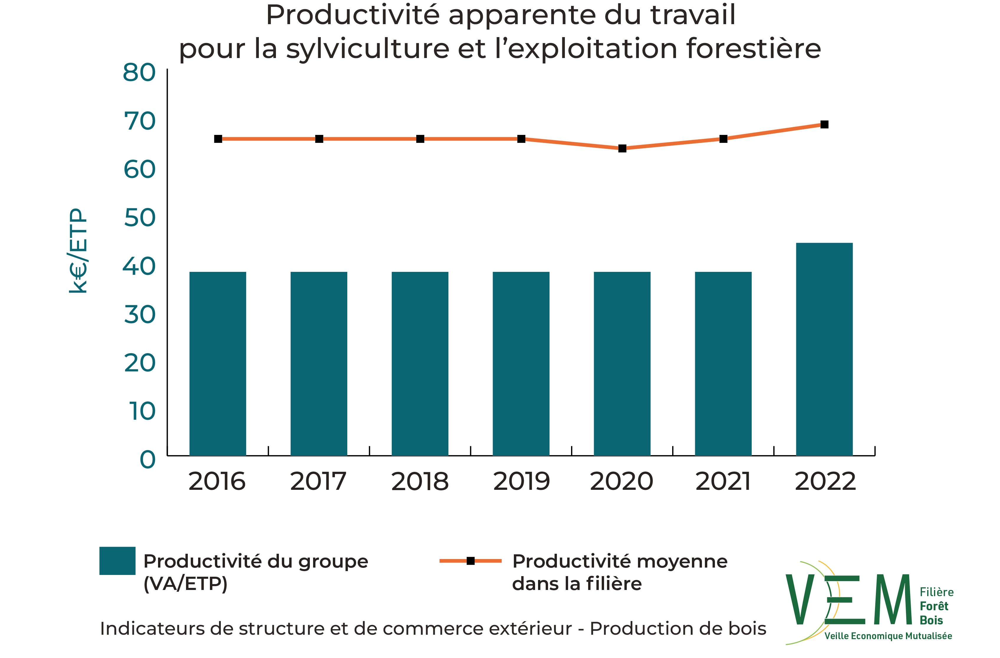 2024 ISCE ProductiviteTravail Sylviculture et exploitation forestiere