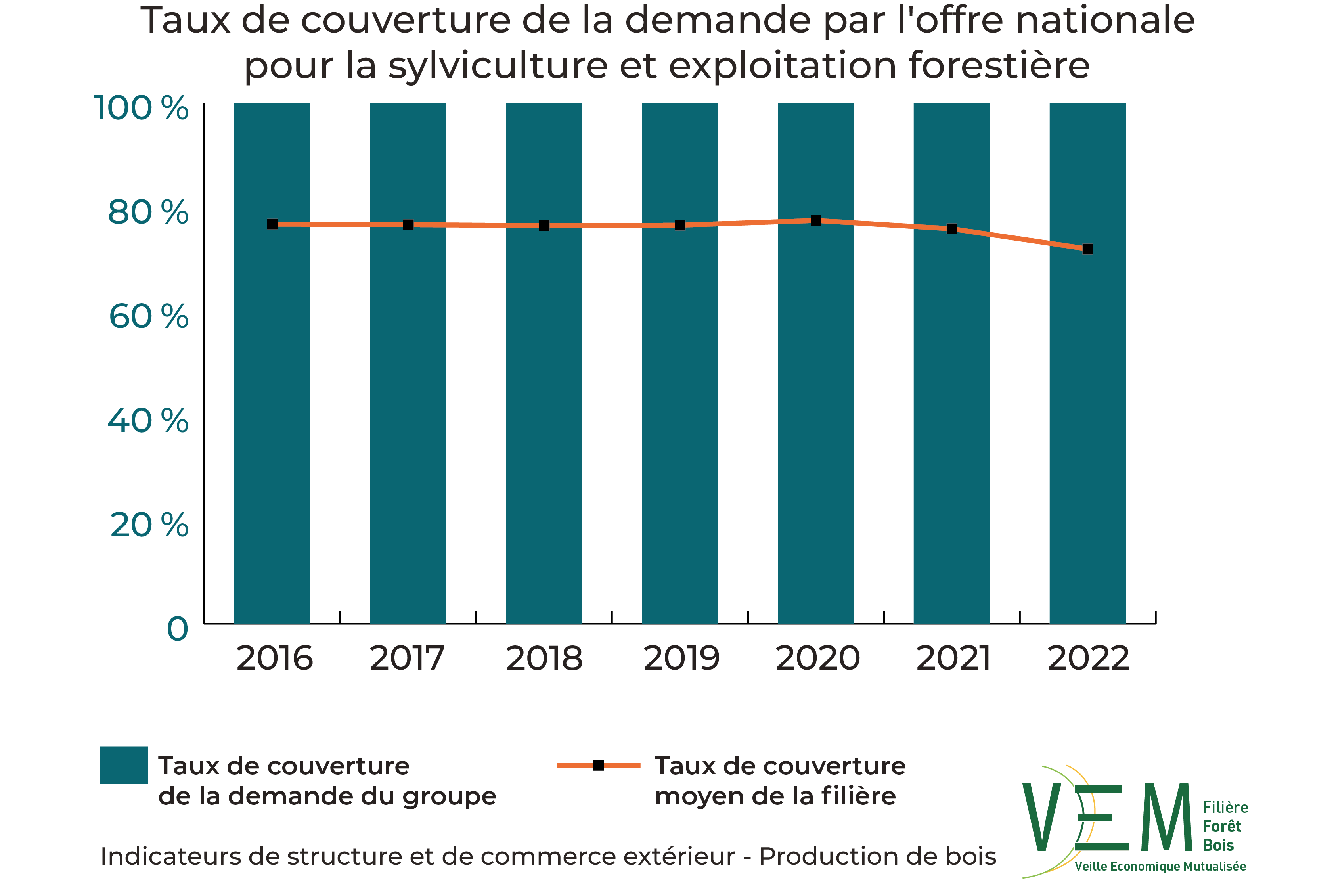 2024 ISCE TxCouverture demande offre nationale Sylviculture et exploitation forestiere