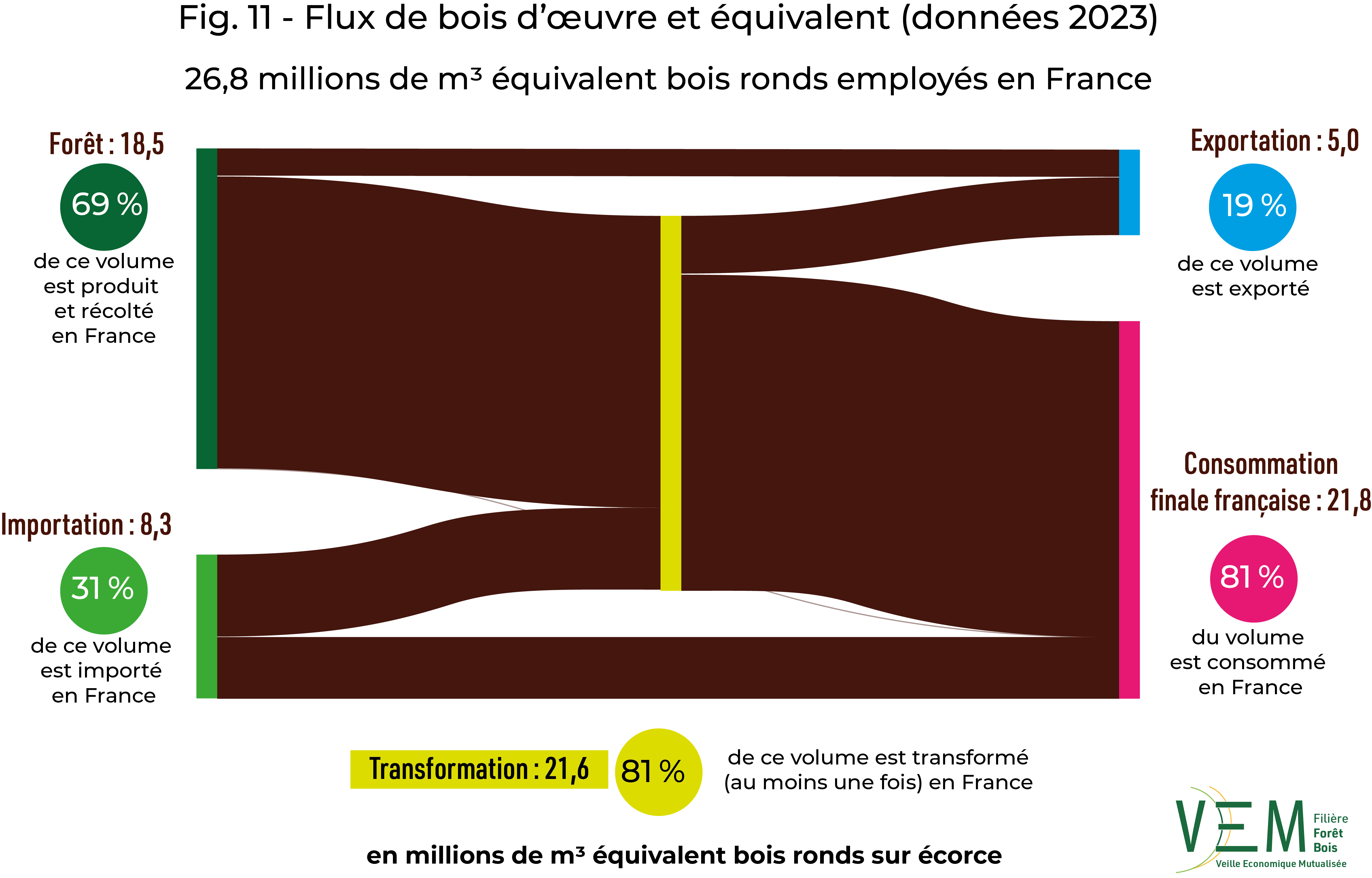 2025 fig 11 sankeyBO data2023