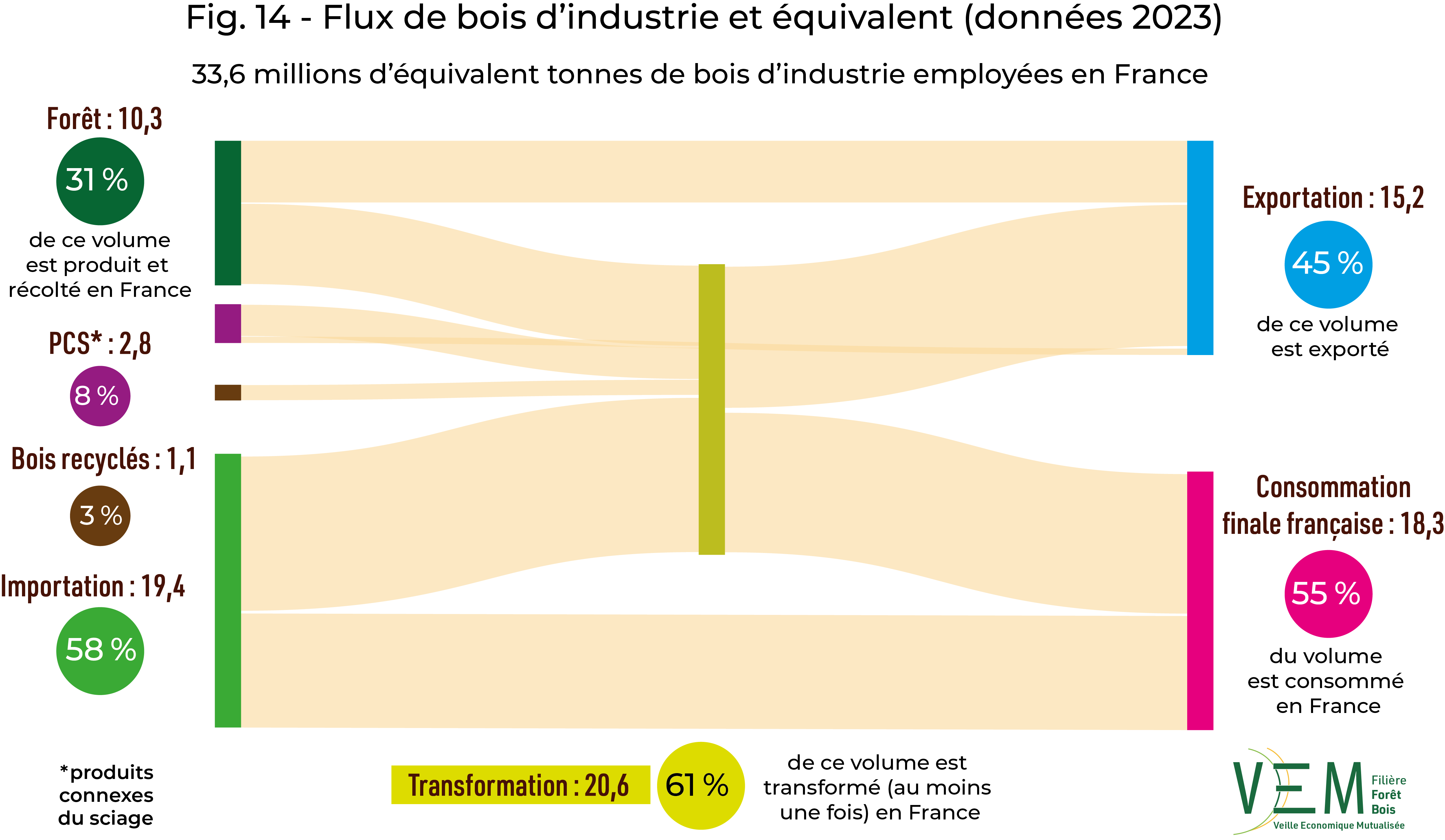 2025 fig 14 sankeyBi data2023