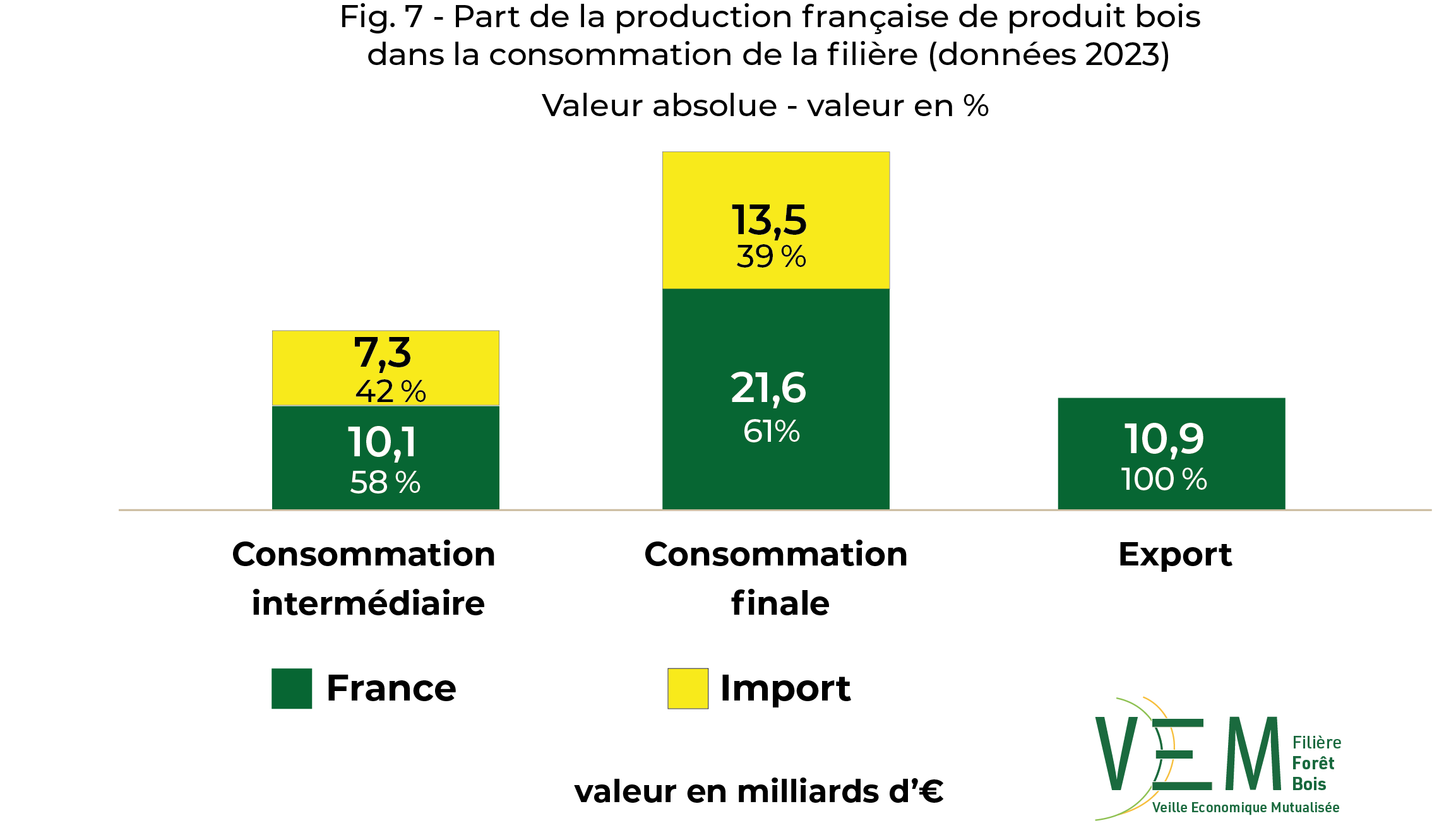 2025 fig 7 destination activite data2023