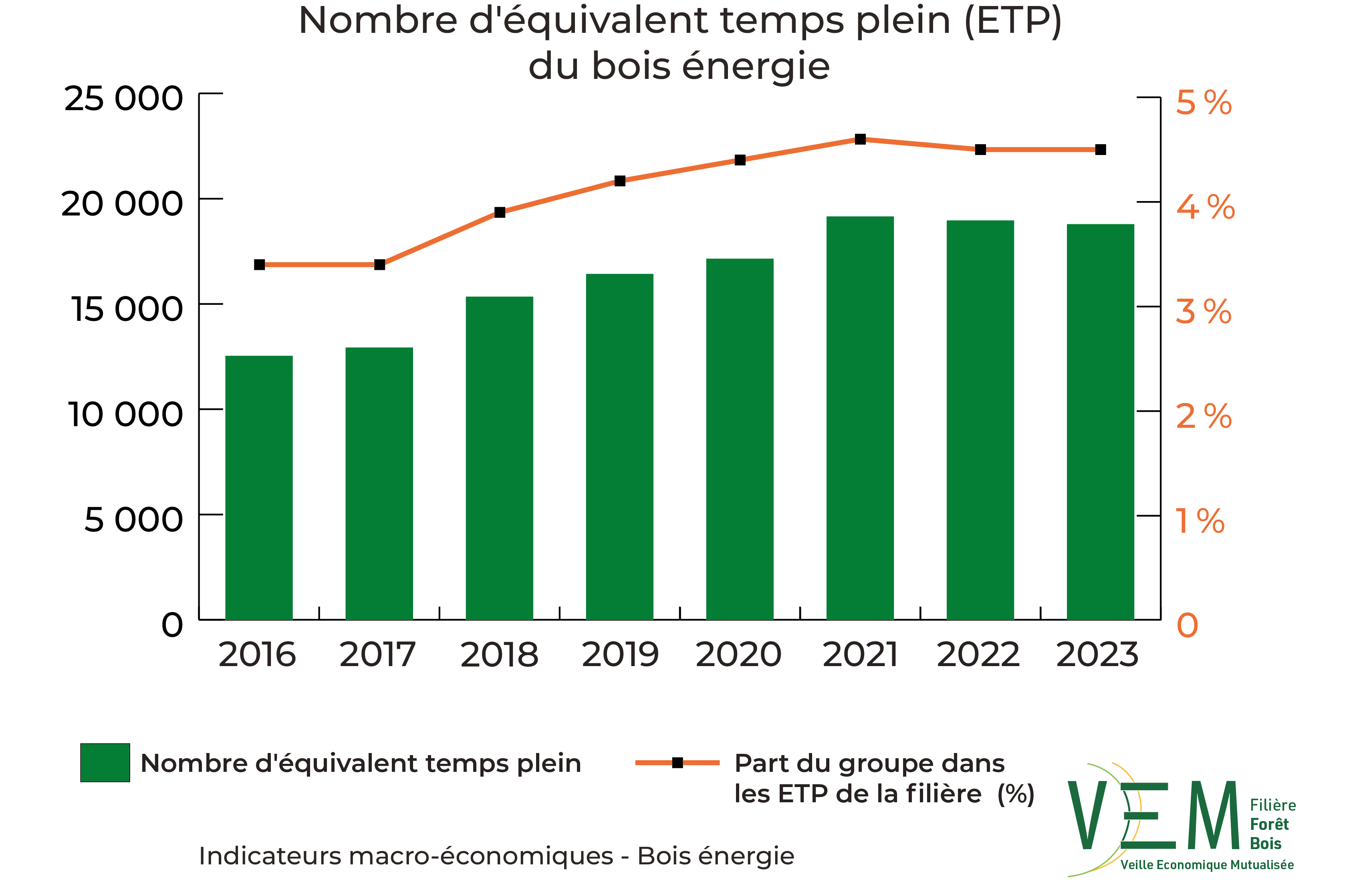 2025 IME NbETP bois energie