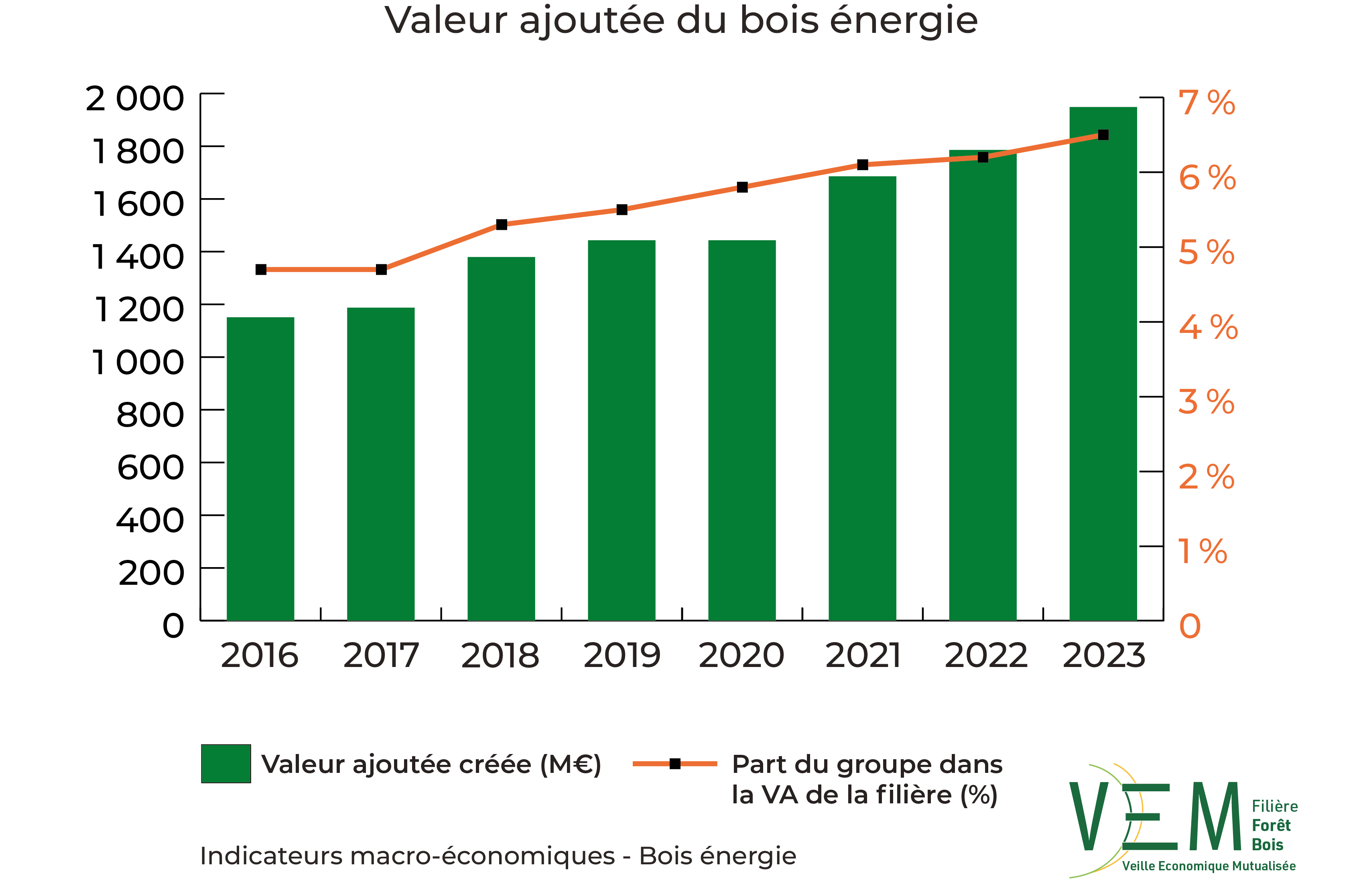 2025 IME Valeur Ajoutee Meuros Bois energie