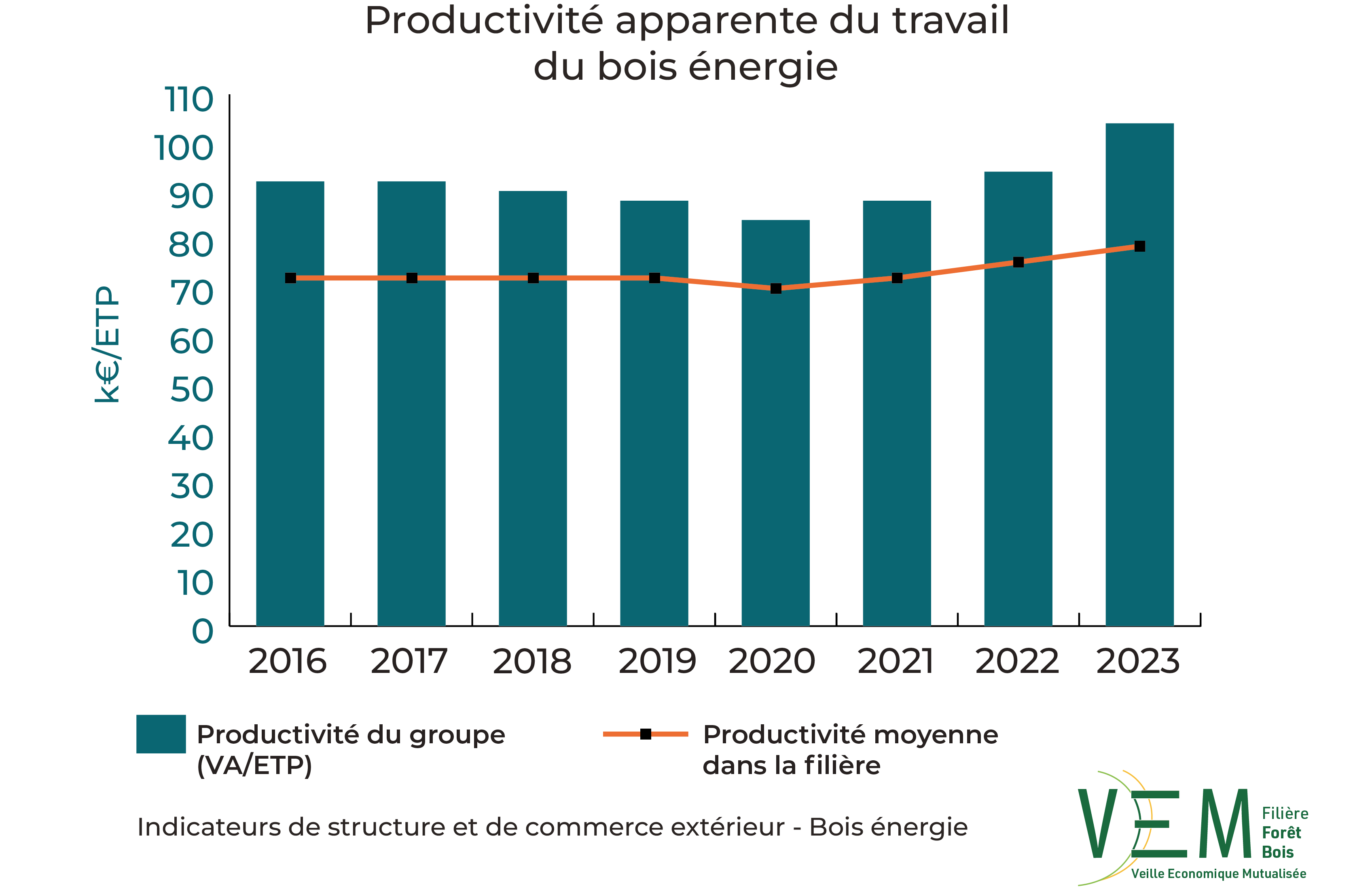 2025 ISCE ProductiviteTravail bois energie