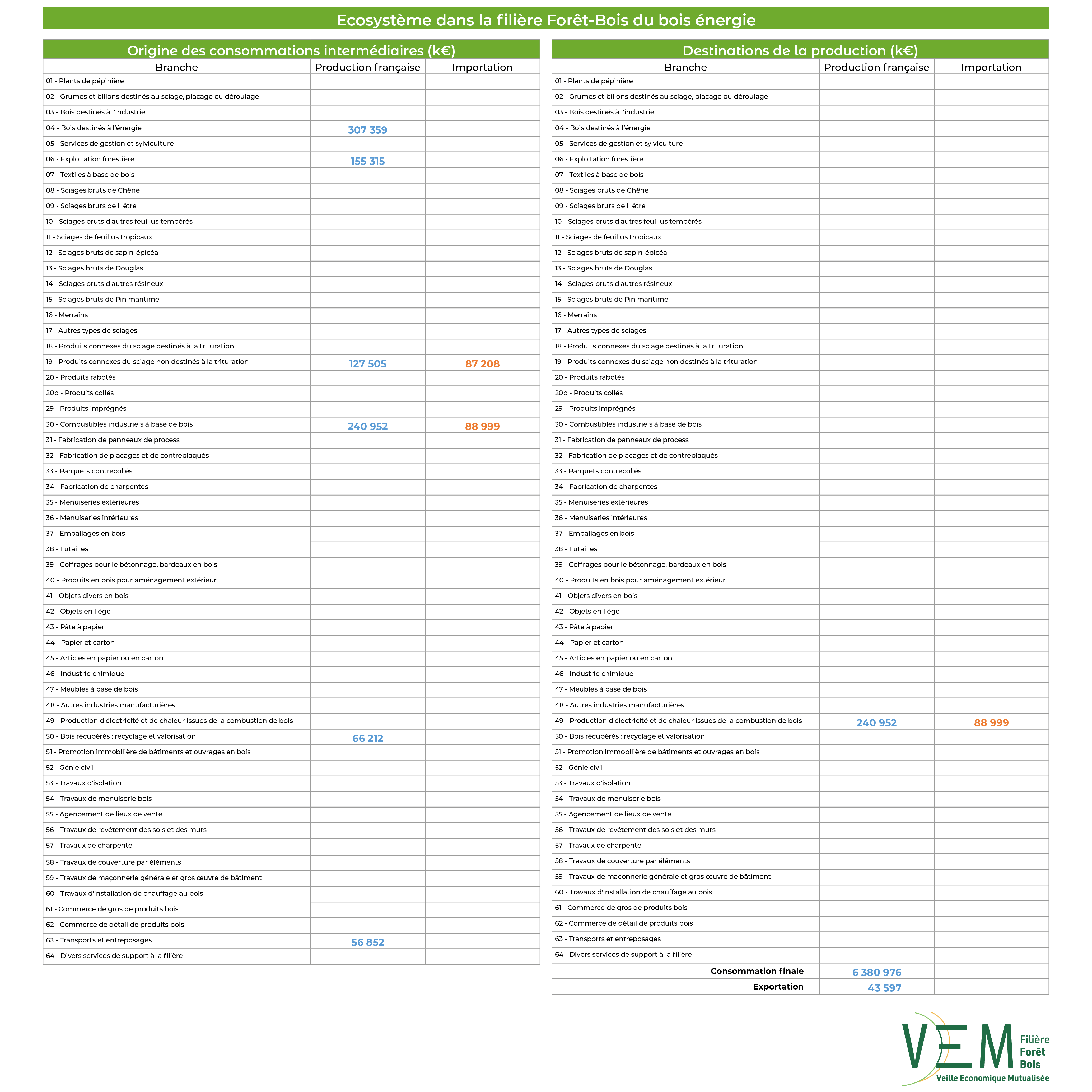2025 TAB valeurs Ecosysteme bois energie data2023